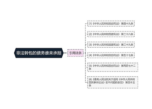 非法转包的债务谁来承担