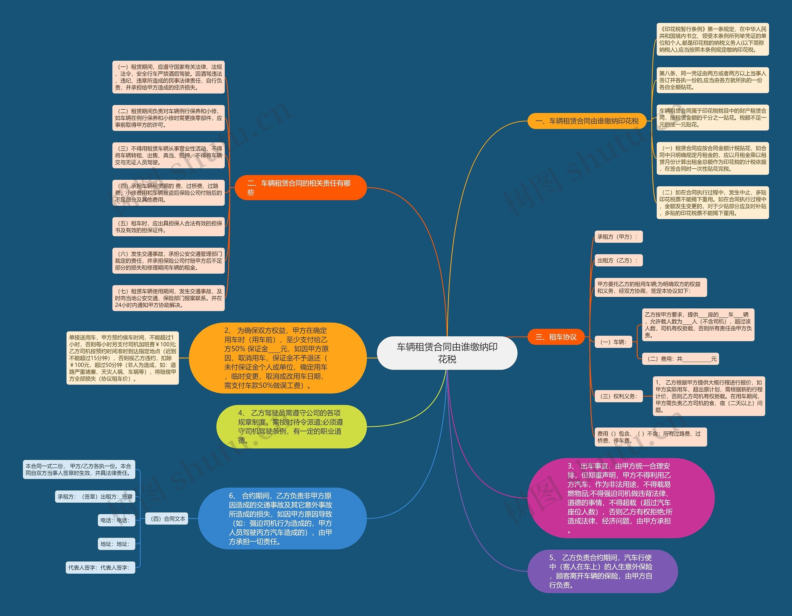 车辆租赁合同由谁缴纳印花税 车辆租赁合同由谁缴纳印花税