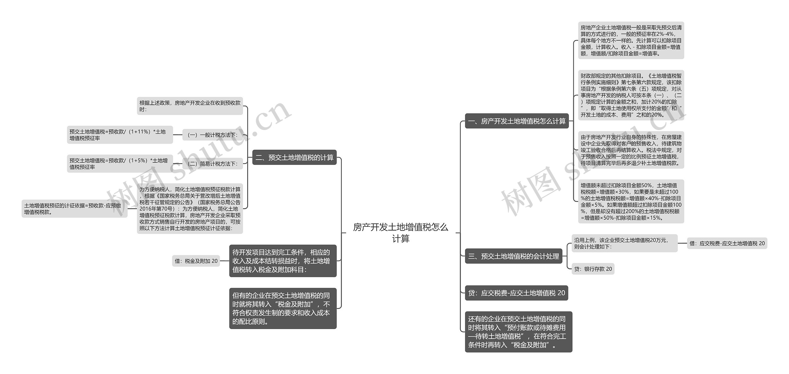 房产开发土地增值税怎么计算思维导图