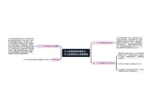 个人所得税税率是多少，个人所得税怎么申报退税