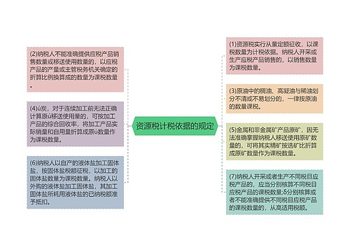 资源税计税依据的规定