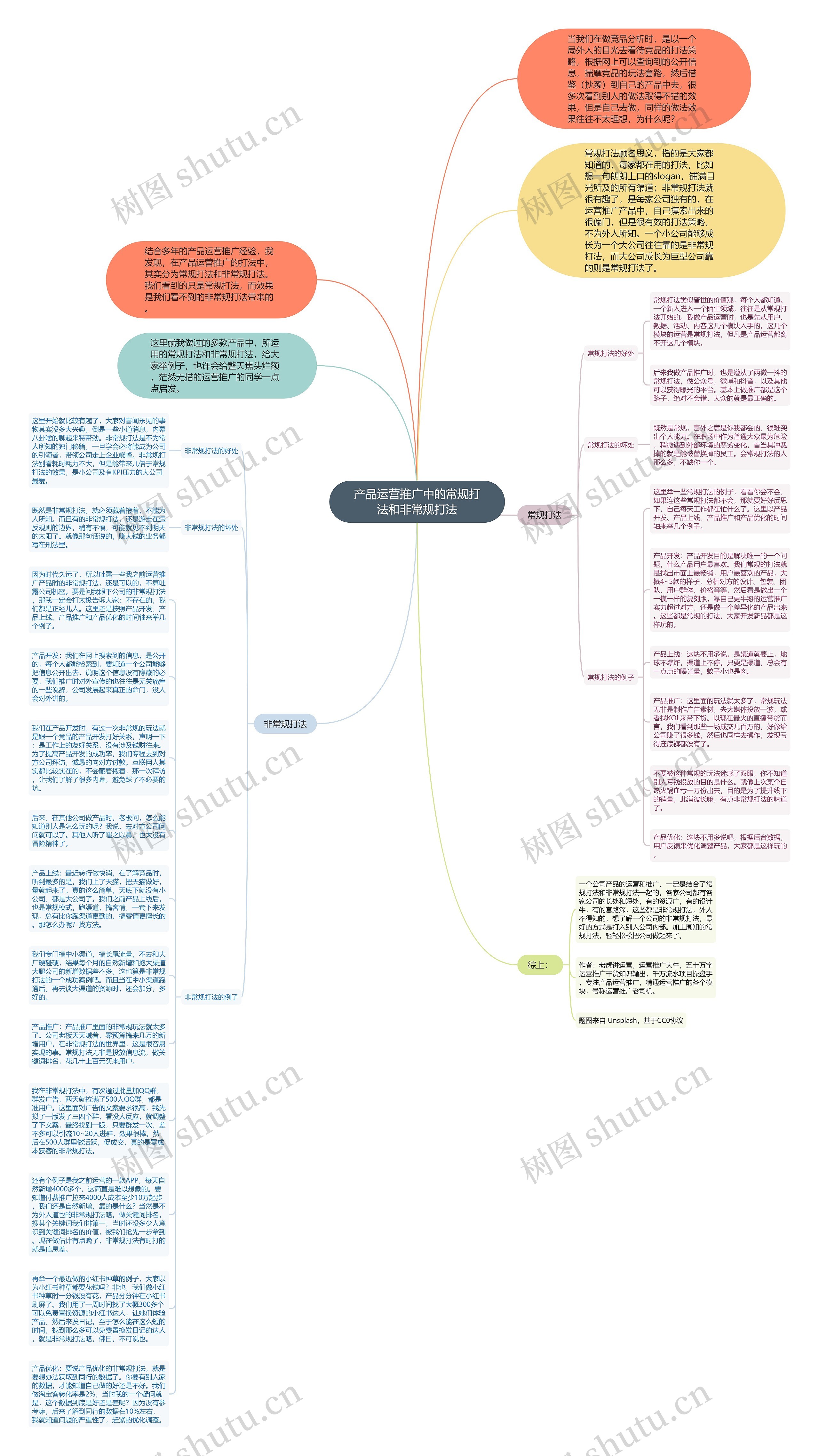 产品运营推广中的常规打法和非常规打法思维导图