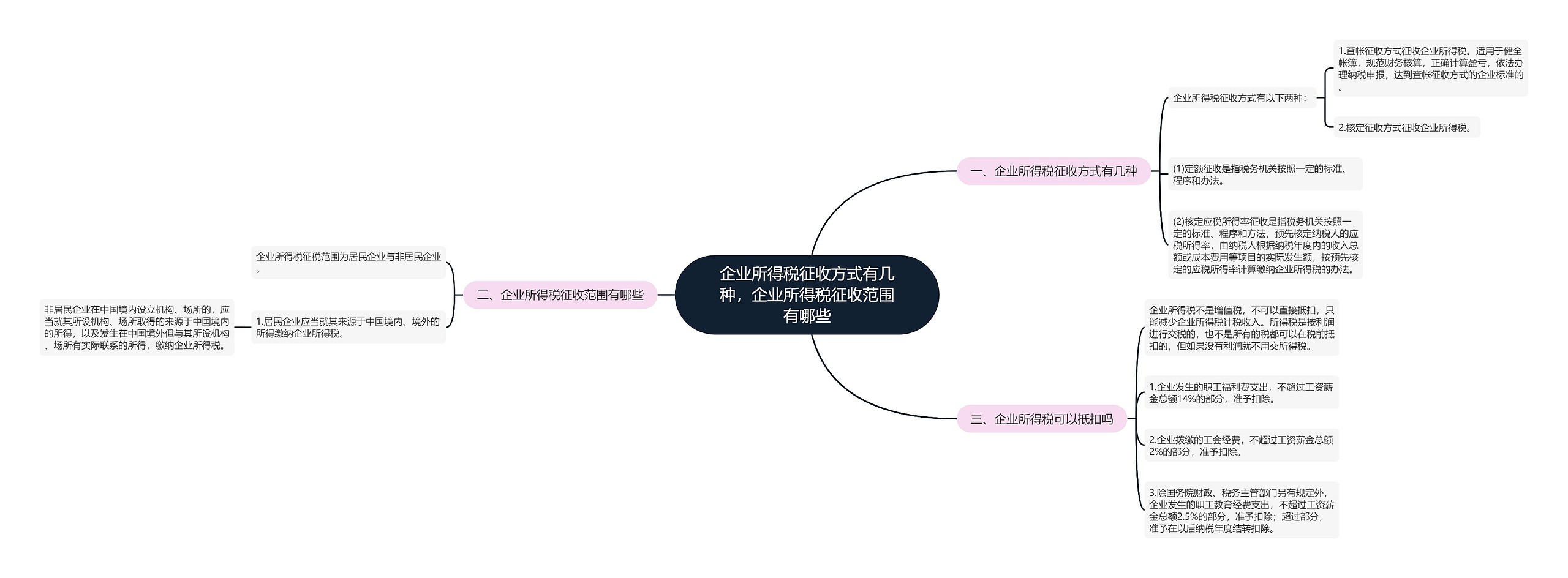 企业所得税征收方式有几种，企业所得税征收范围有哪些