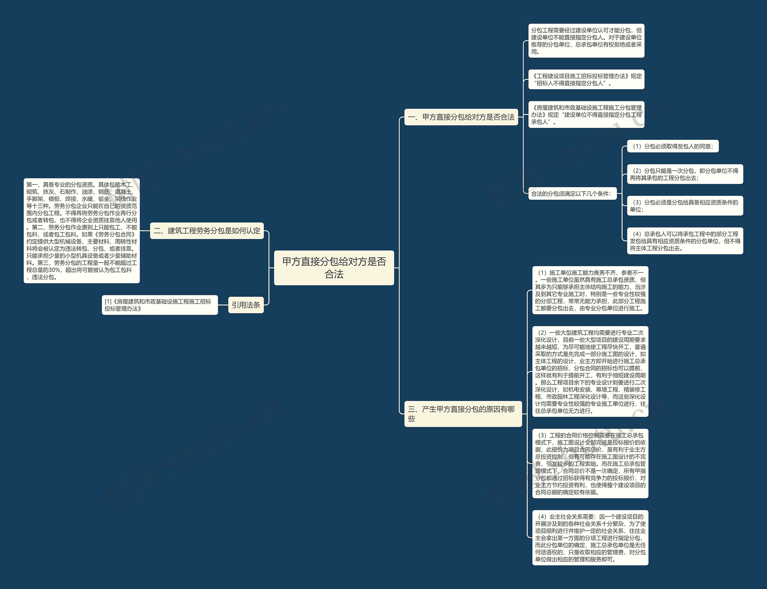 甲方直接分包给对方是否合法思维导图