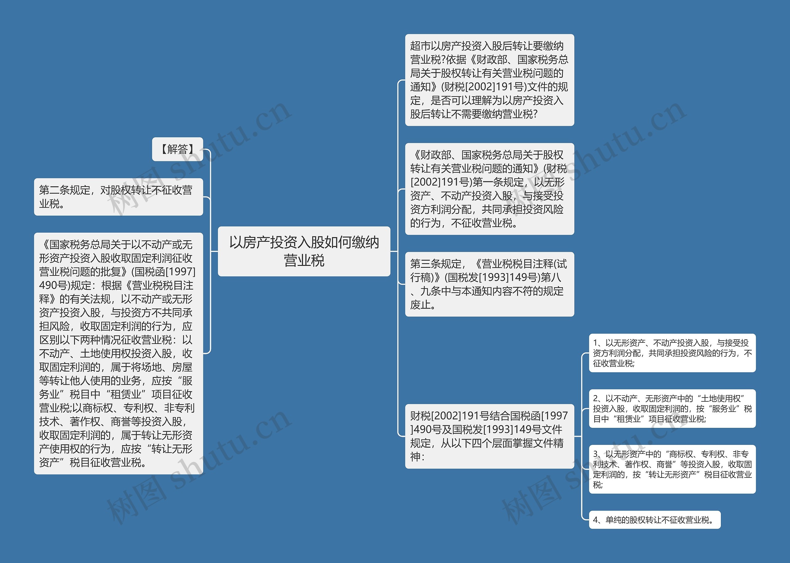 以房产投资入股如何缴纳营业税