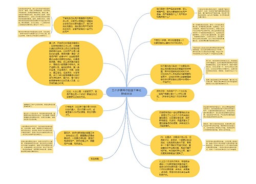 五个步骤带你起盘千单社群成交法