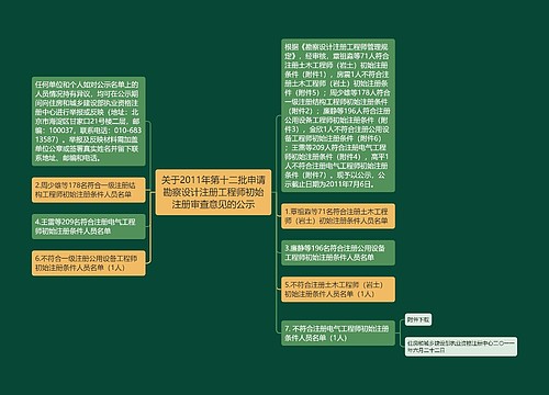 关于2011年第十二批申请勘察设计注册工程师初始注册审查意见的公示
