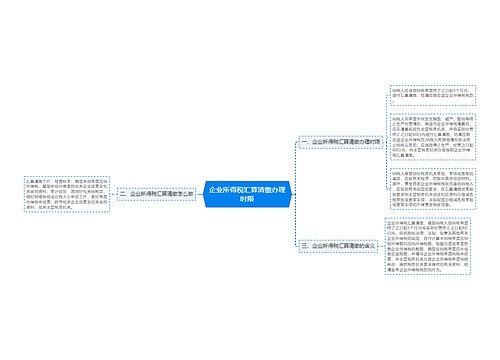 企业所得税汇算清缴办理时限