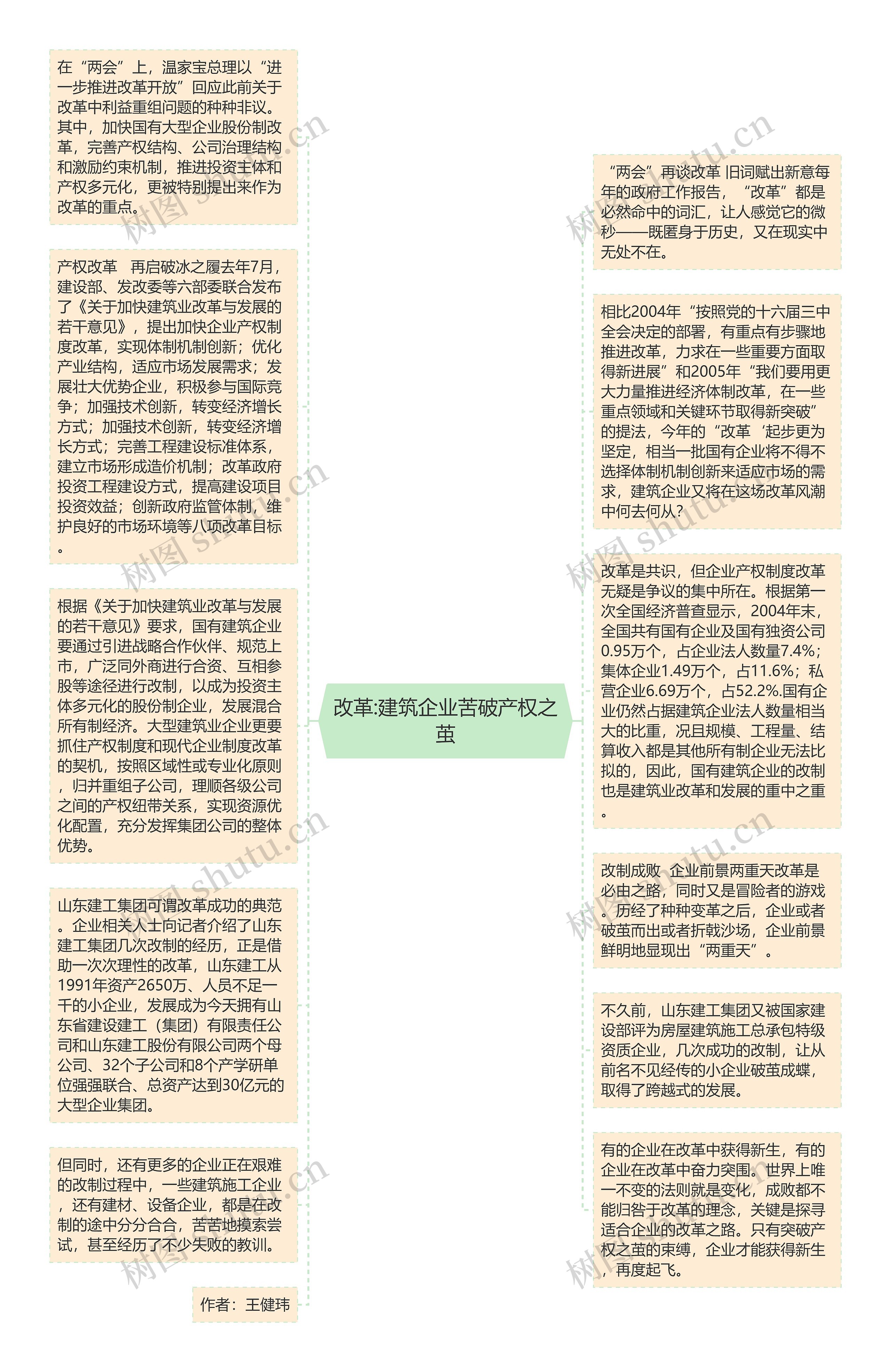 改革:建筑企业苦破产权之茧思维导图高清图 改革:建筑企业苦破产权之茧思维导图