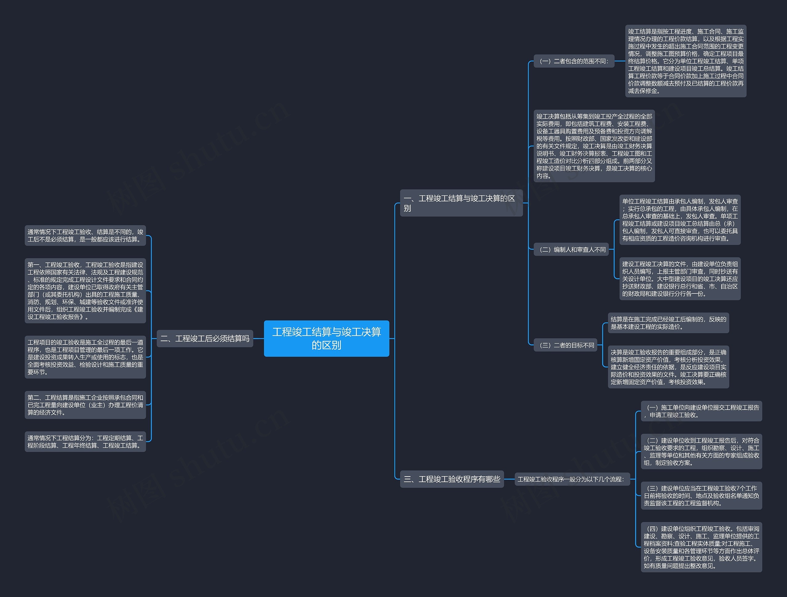工程竣工结算与竣工决算的区别思维导图