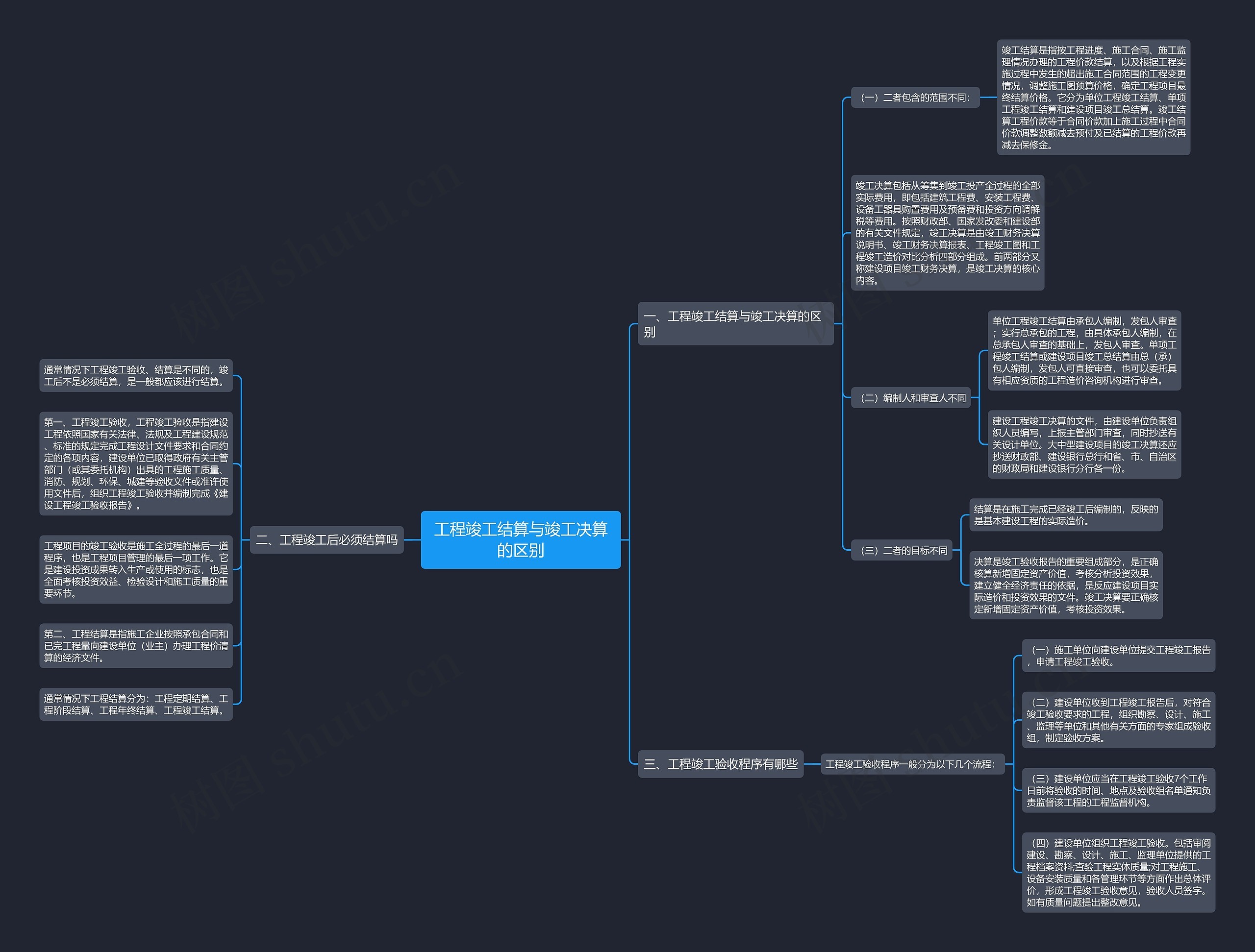 工程竣工结算与竣工决算的区别 工程竣工结算与竣工决算的区别