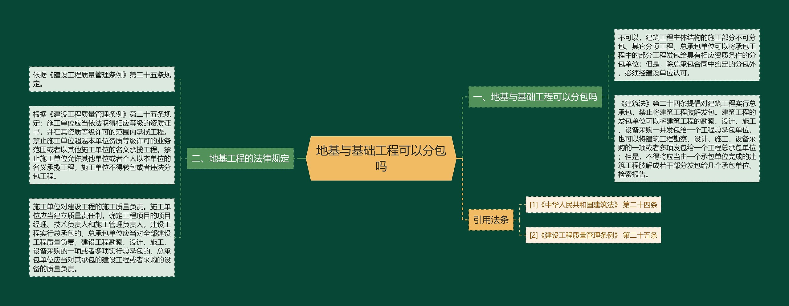 地基与基础工程可以分包吗思维导图