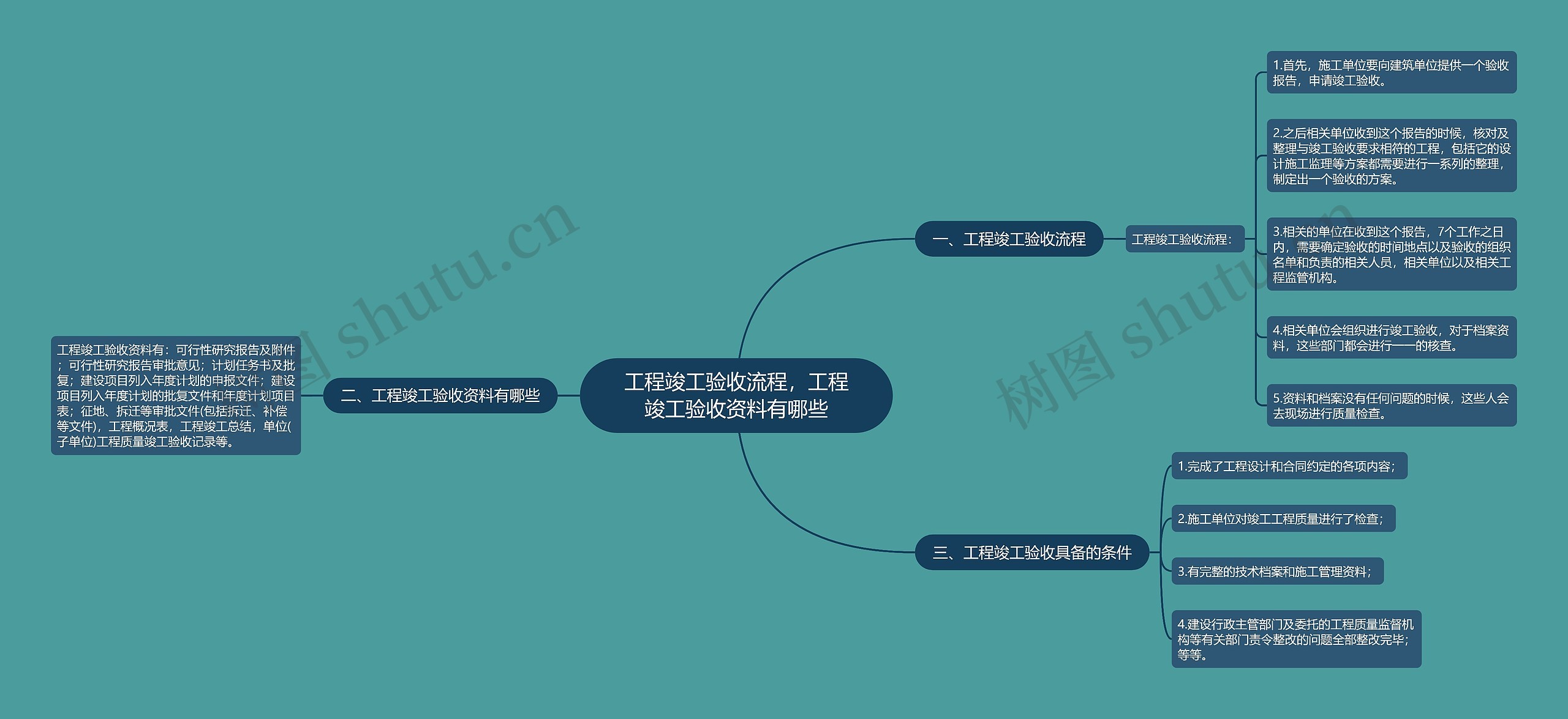 工程竣工验收流程，工程竣工验收资料有哪些