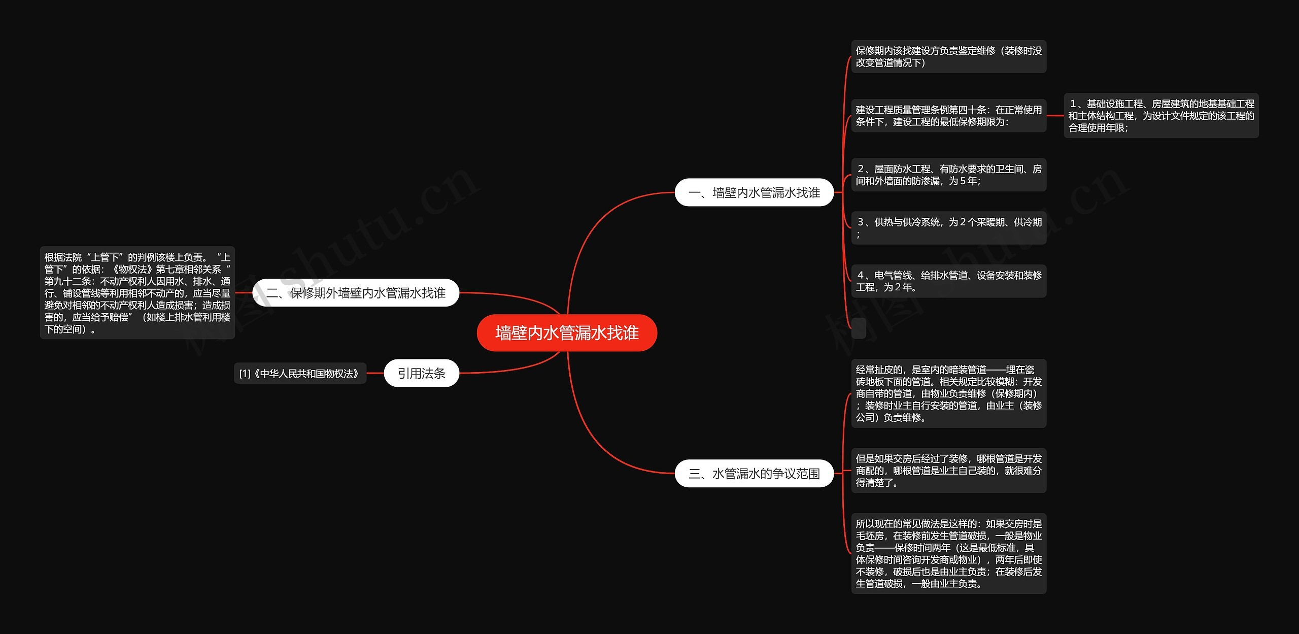 墙壁内水管漏水找谁