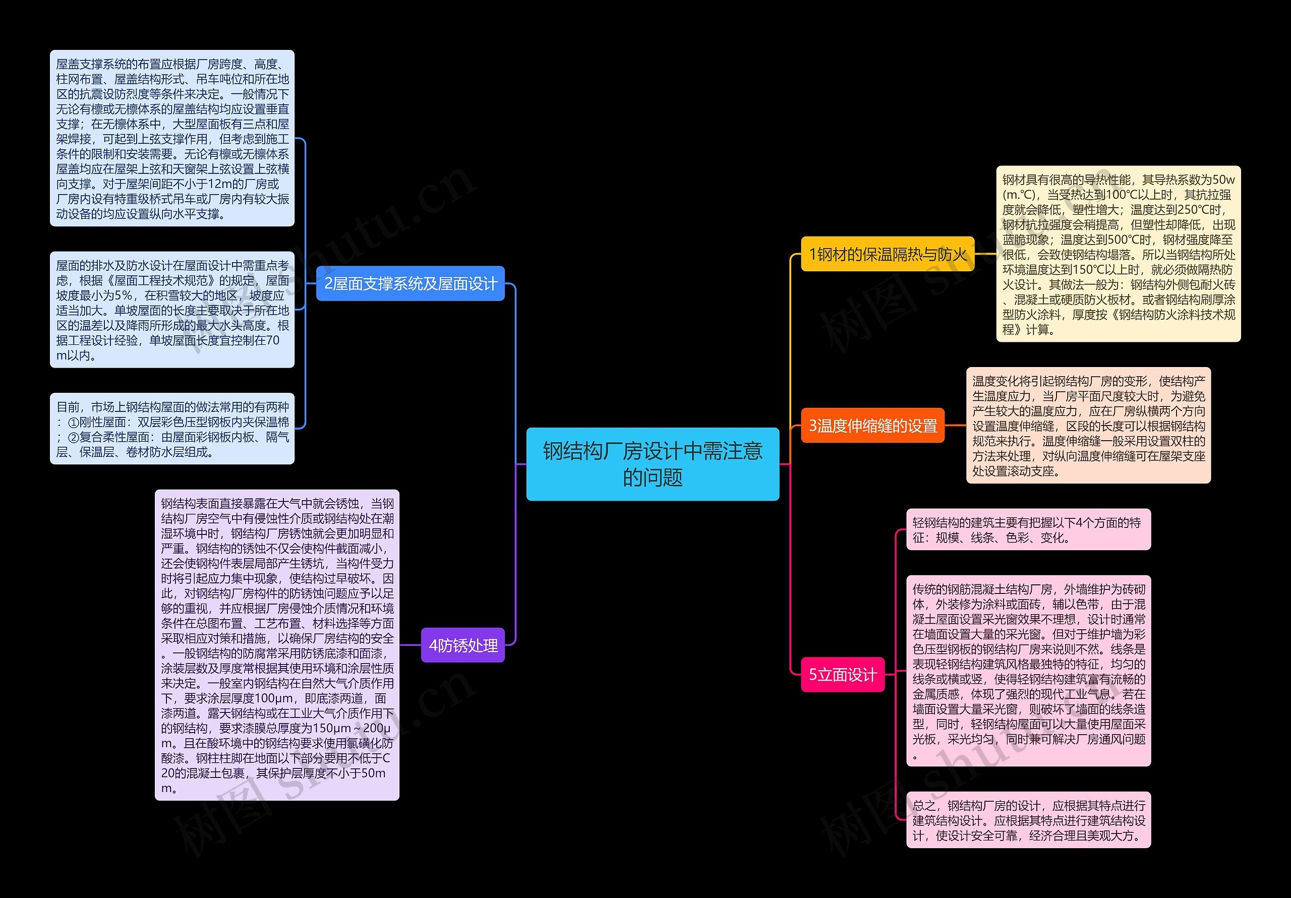 钢结构厂房设计中需注意的问题 钢结构厂房设计中需注意的问题