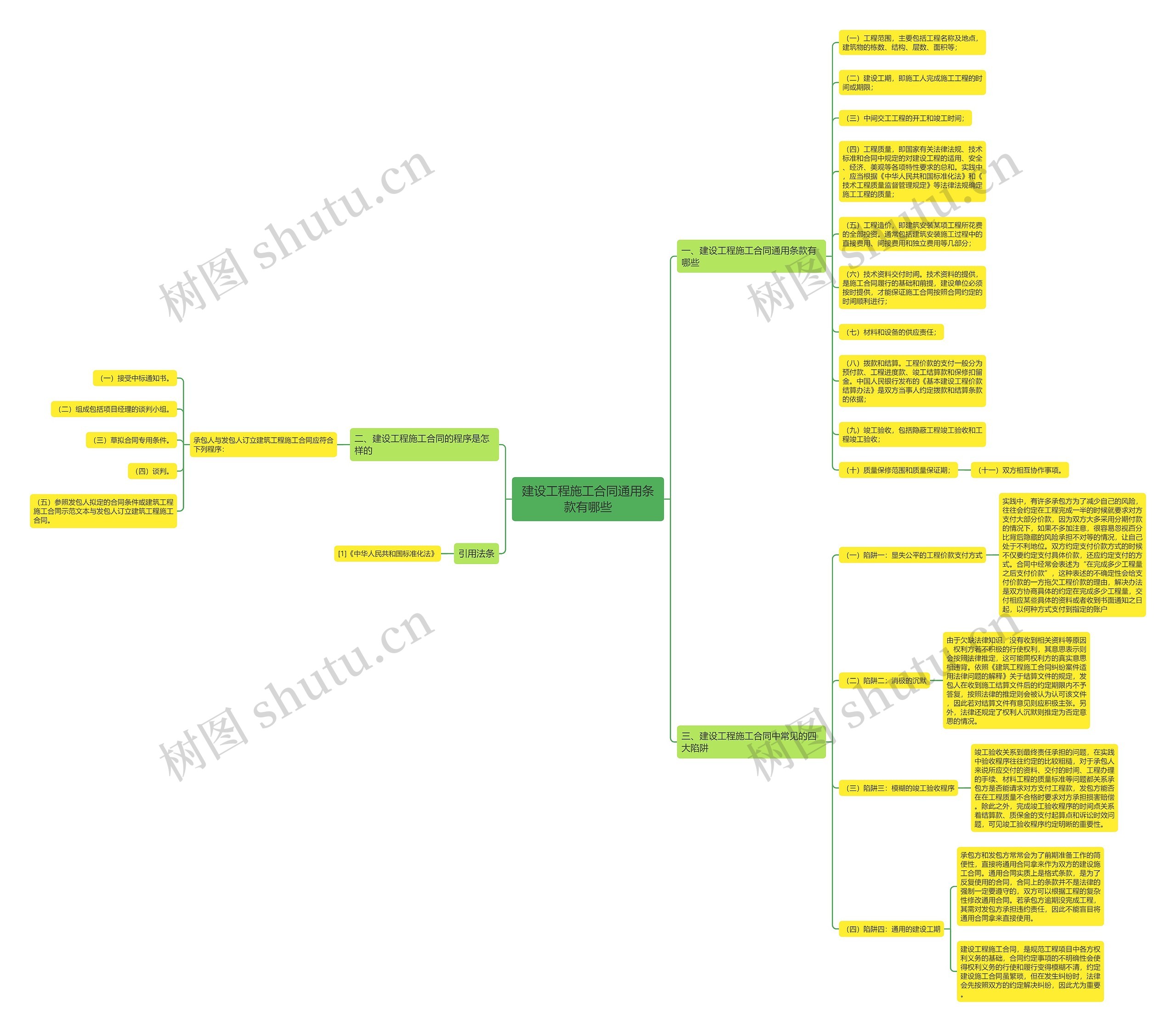 建设工程施工合同通用条款有哪些思维导图