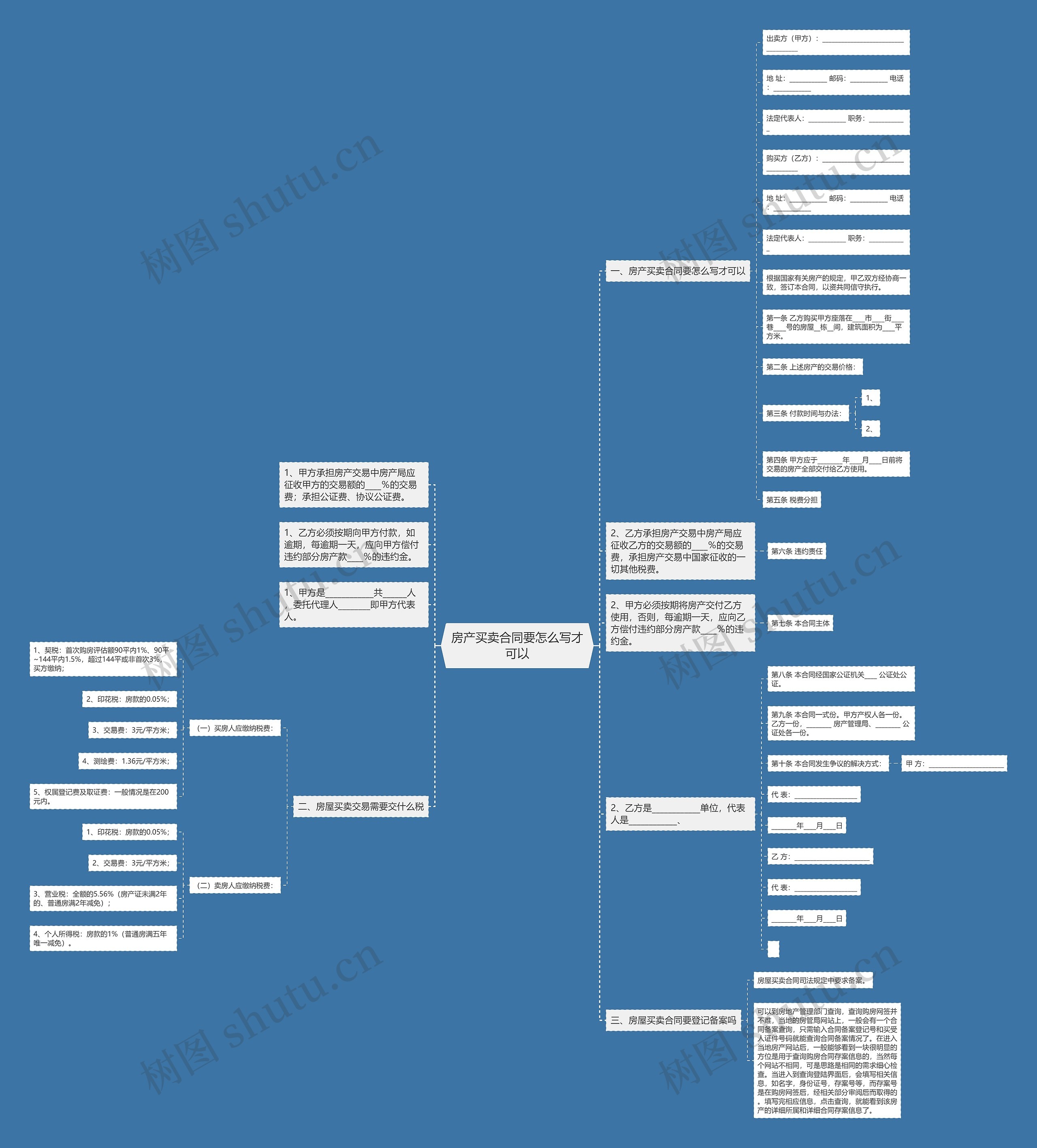 房产买卖合同要怎么写才可以思维导图高清图 房产买卖合同要怎么写才可以思维导图