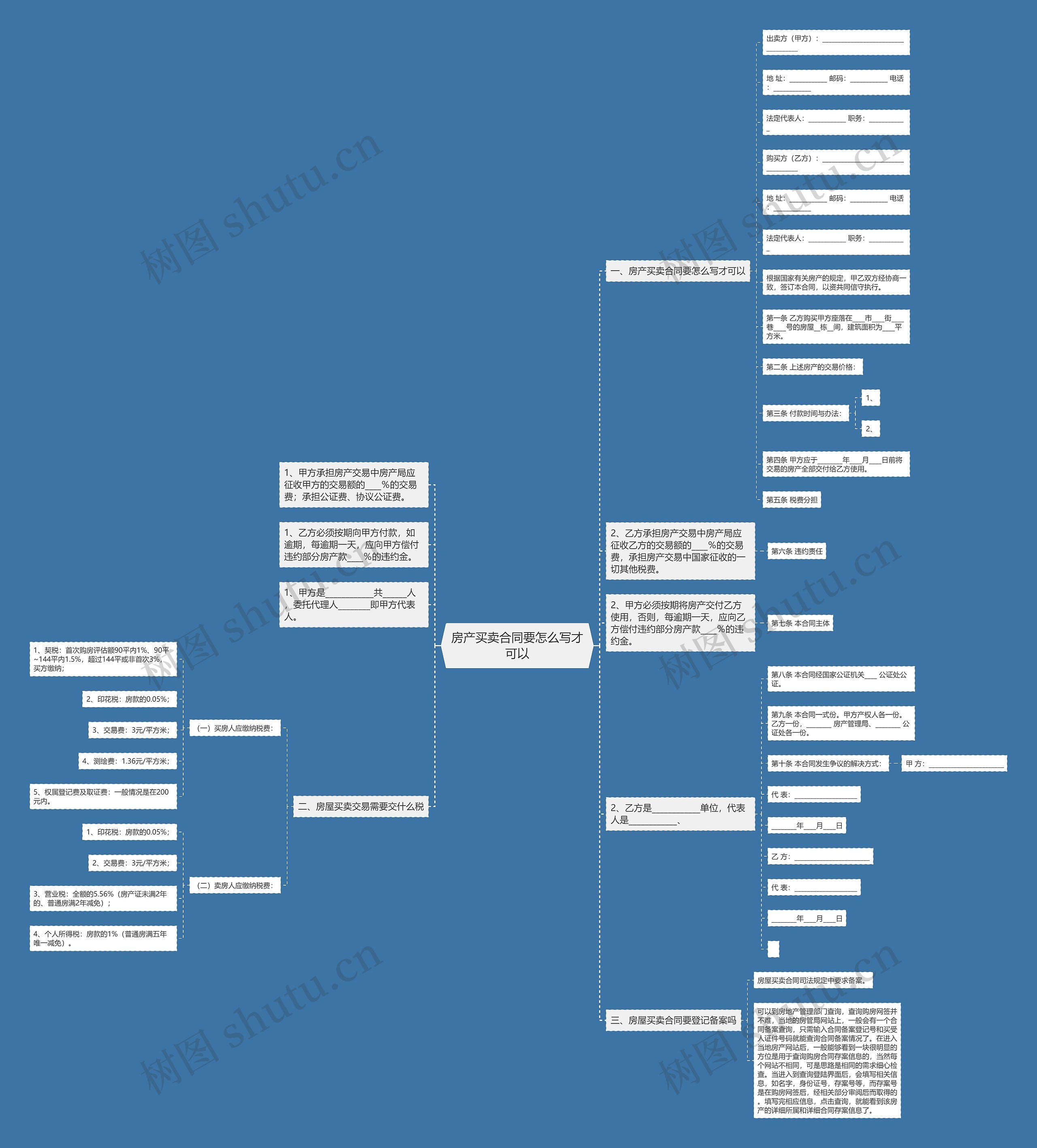 房产买卖合同要怎么写才可以思维导图