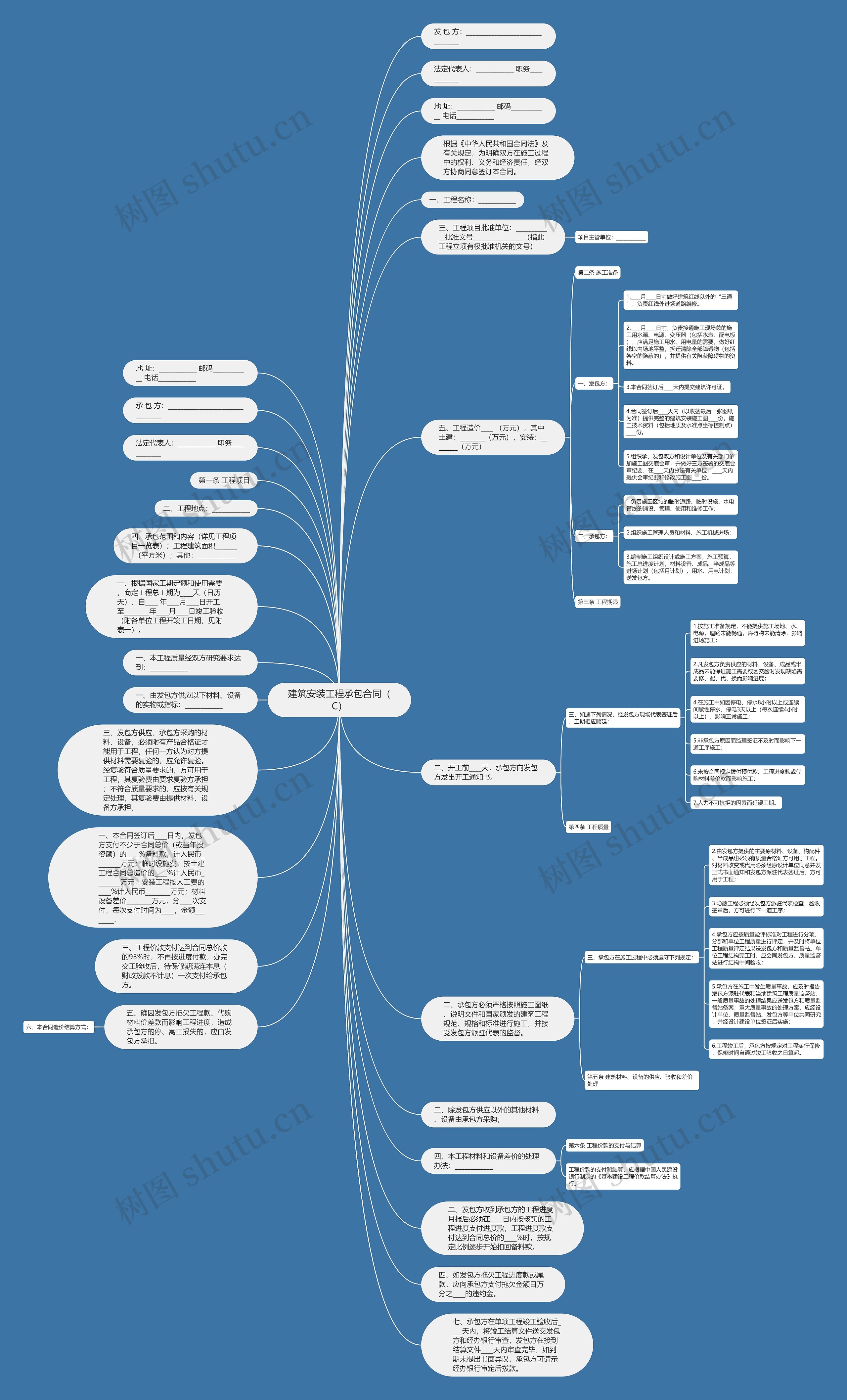 建筑安装工程承包合同（C）思维导图