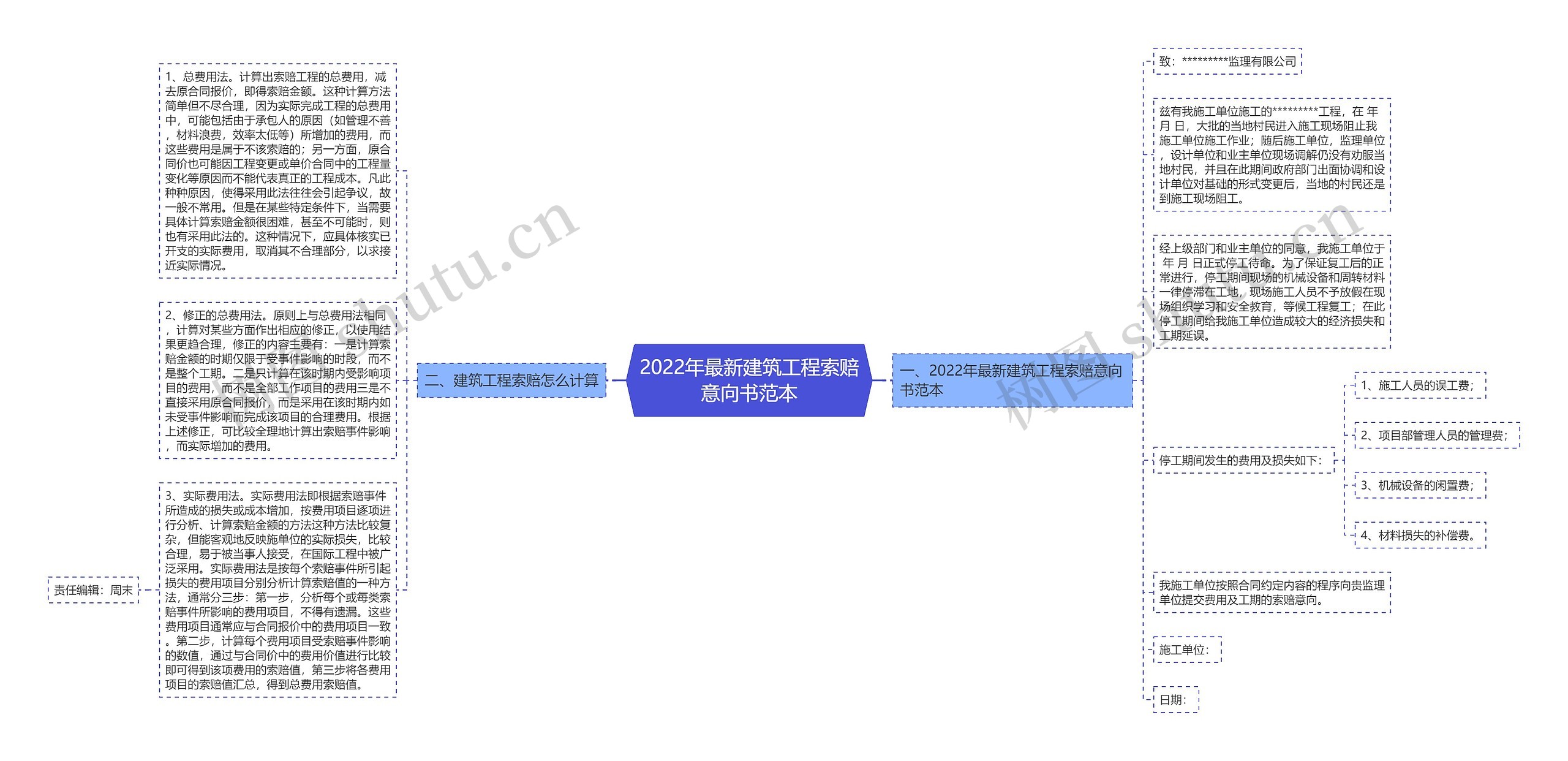 2022年最新建筑工程索赔意向书范本