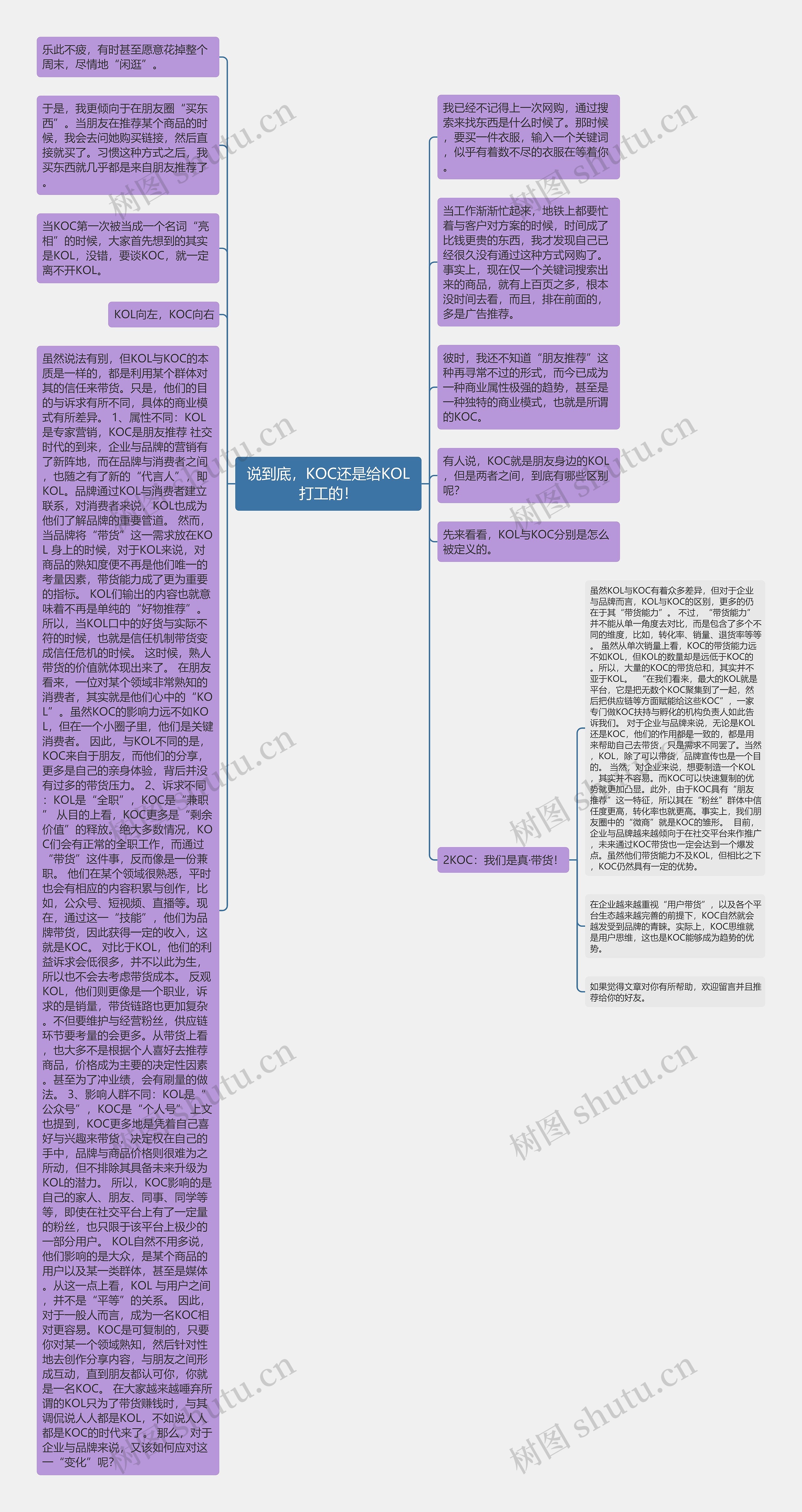 说到底，KOC还是给KOL打工的！思维导图