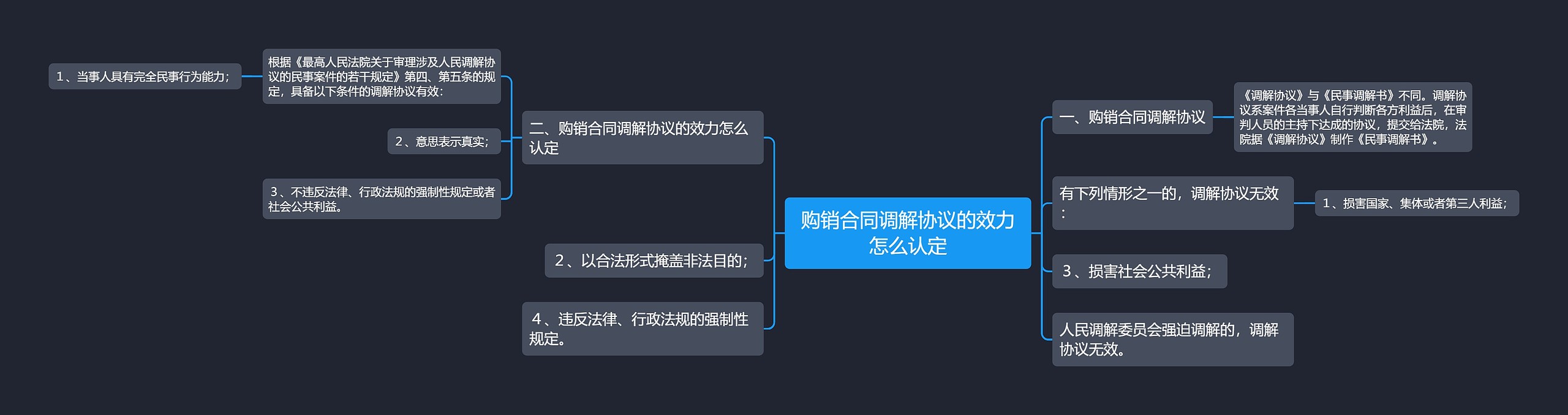 购销合同调解协议的效力怎么认定