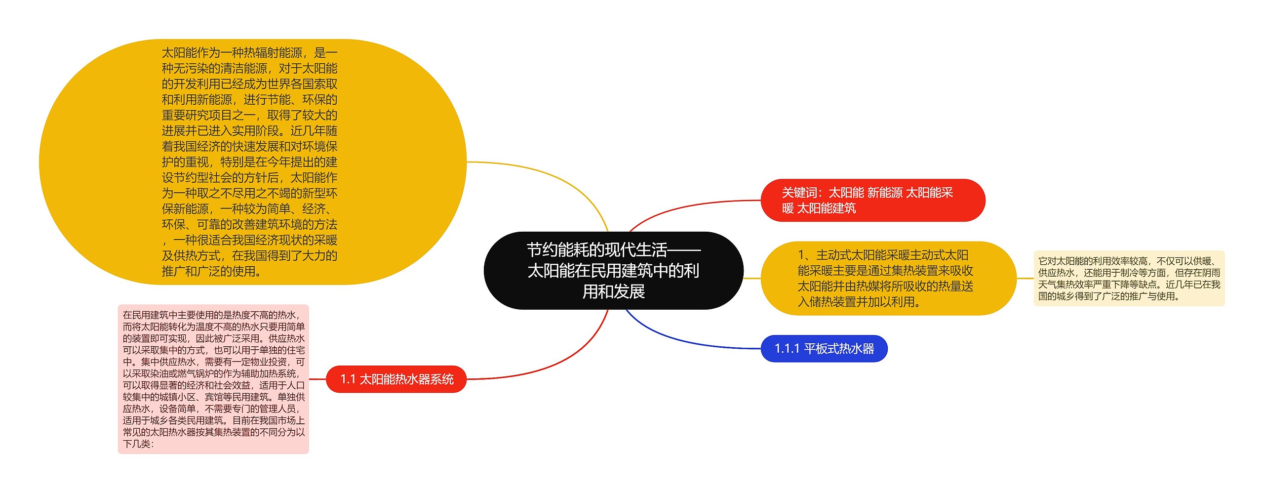 节约能耗的现代生活——太阳能在民用建筑中的利用和发展