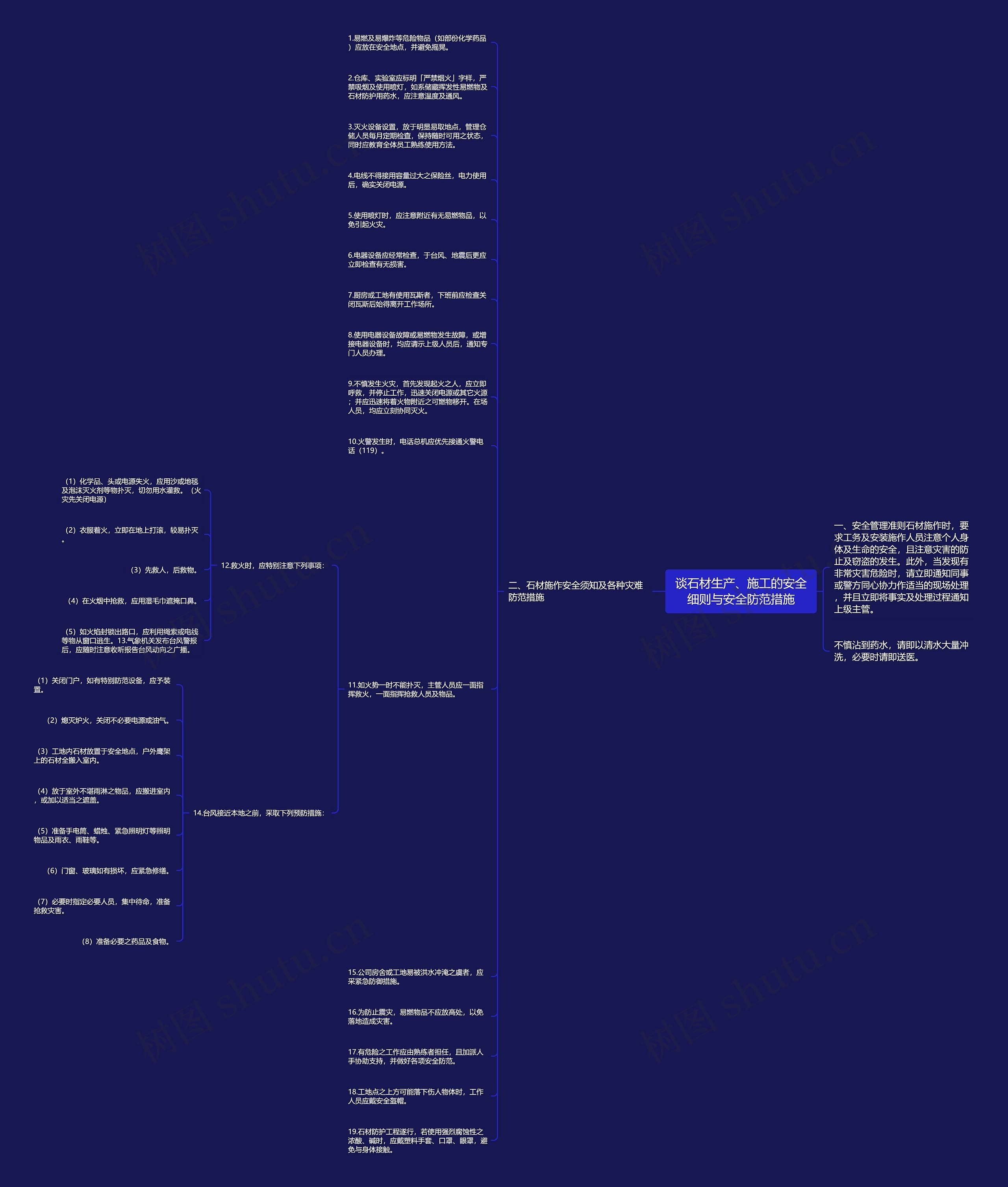 谈石材生产、施工的安全细则与安全防范措施思维导图