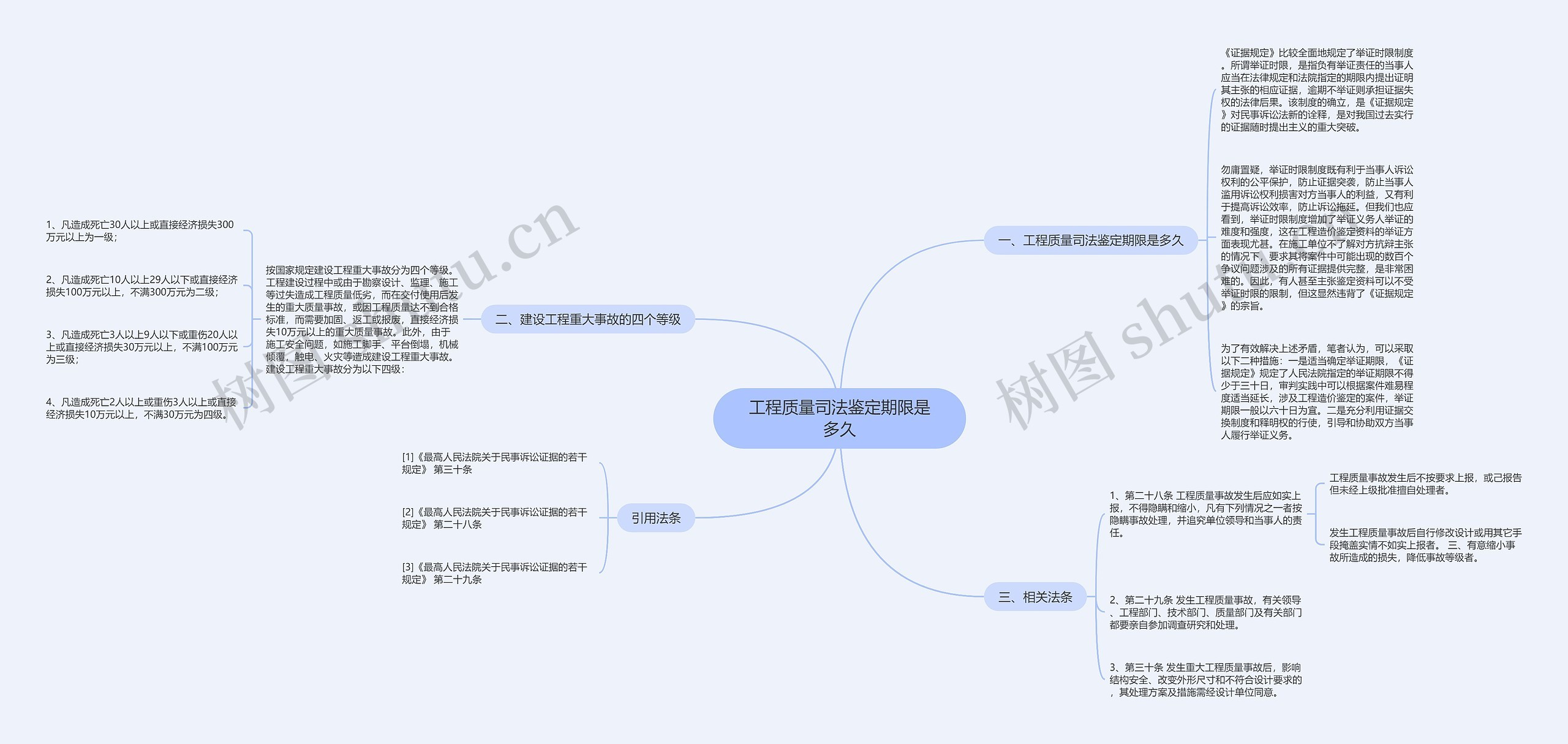 工程质量司法鉴定期限是多久 工程质量司法鉴定期限是多久