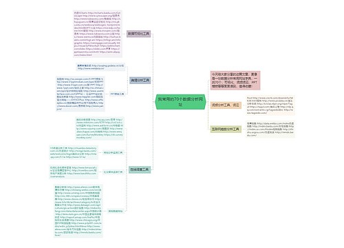 我常用的70个数据分析网址