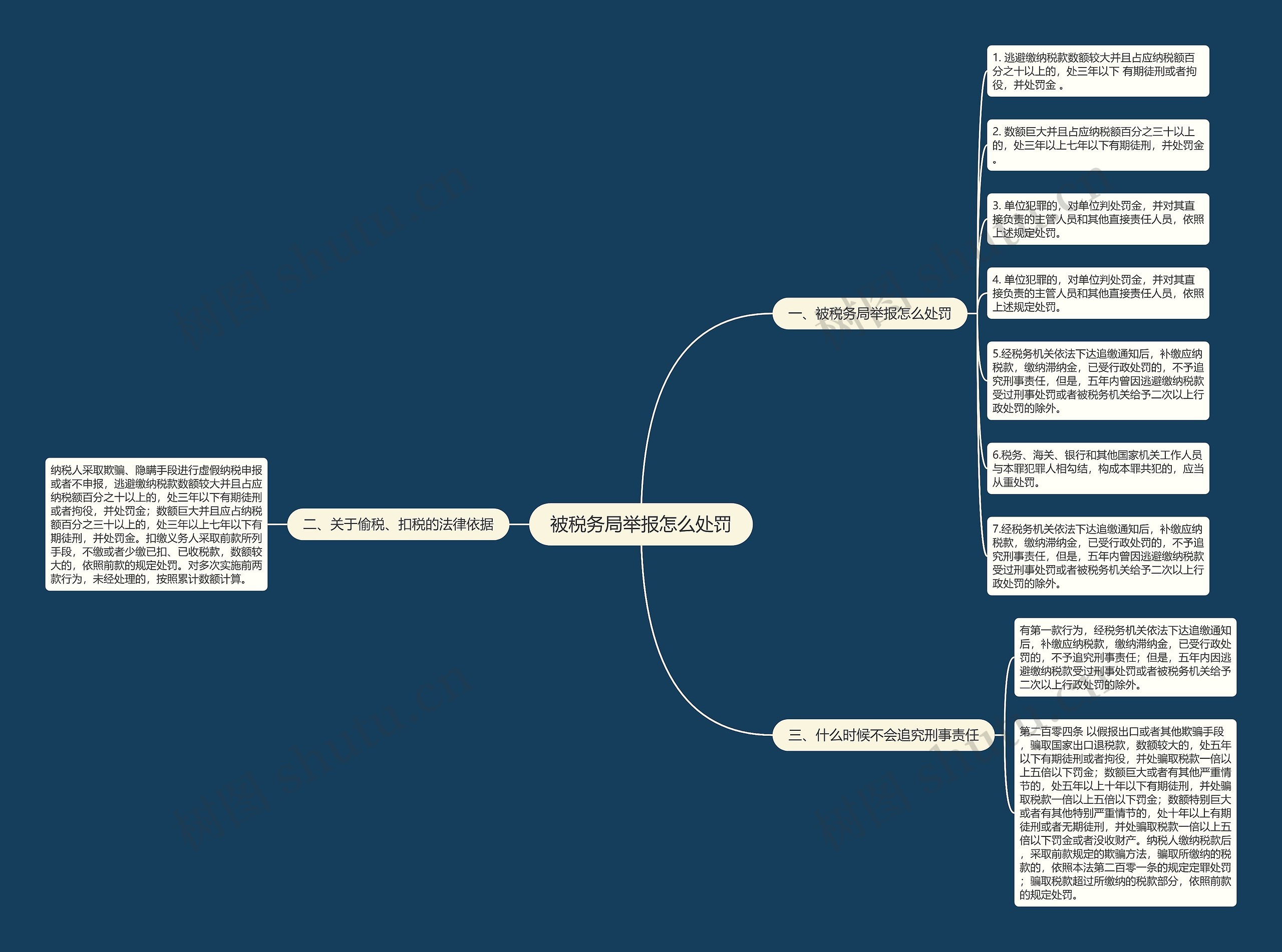 被税务局举报怎么处罚思维导图
