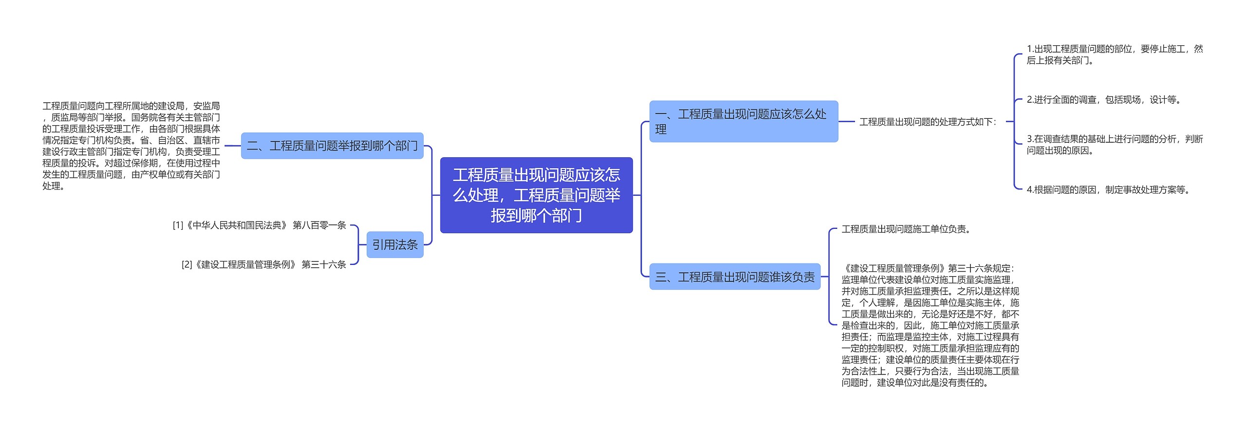 工程质量出现问题应该怎么处理，工程质量问题举报到哪个部门