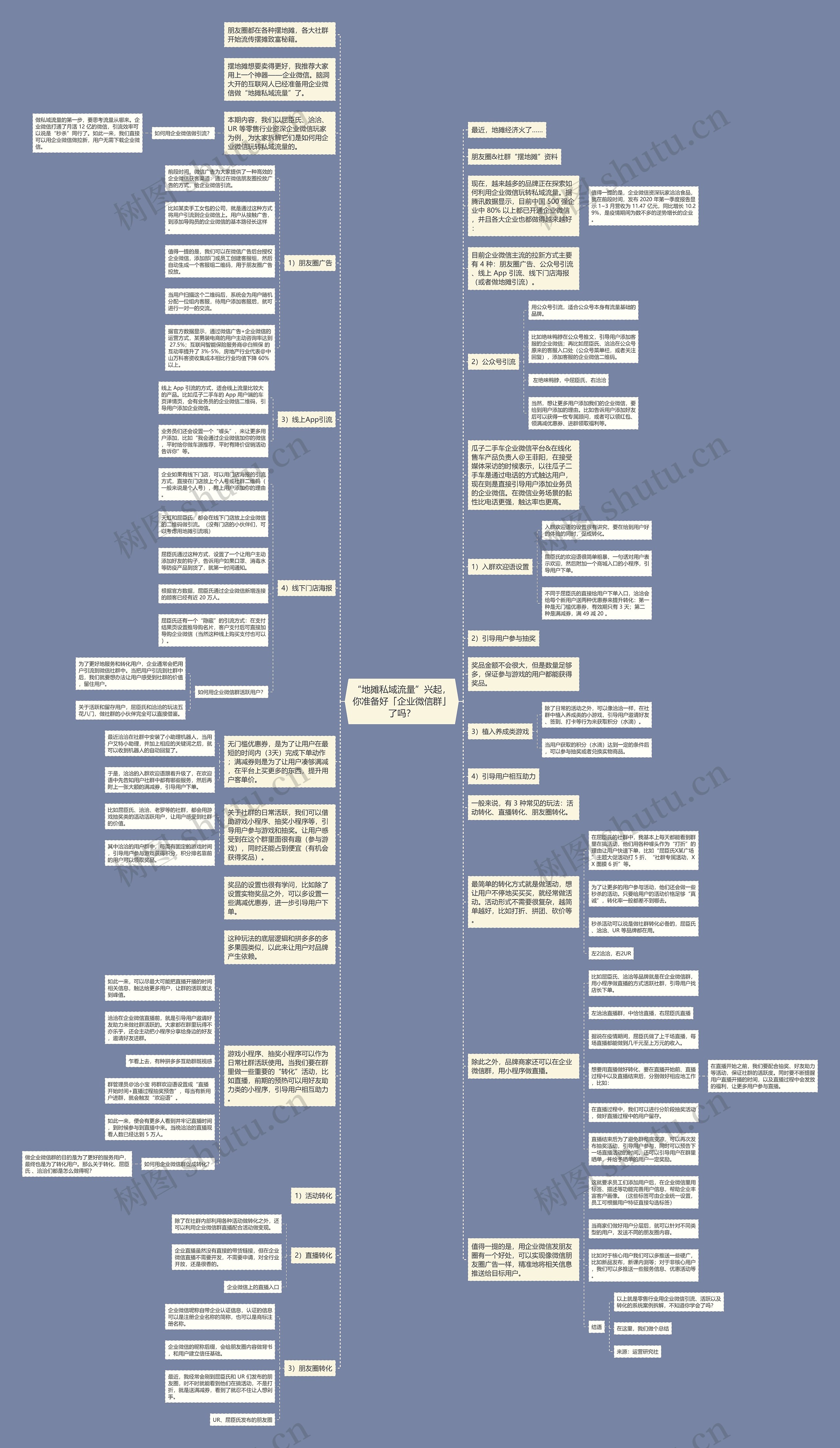 “地摊私域流量”兴起，你准备好「企业微信群」了吗？思维导图