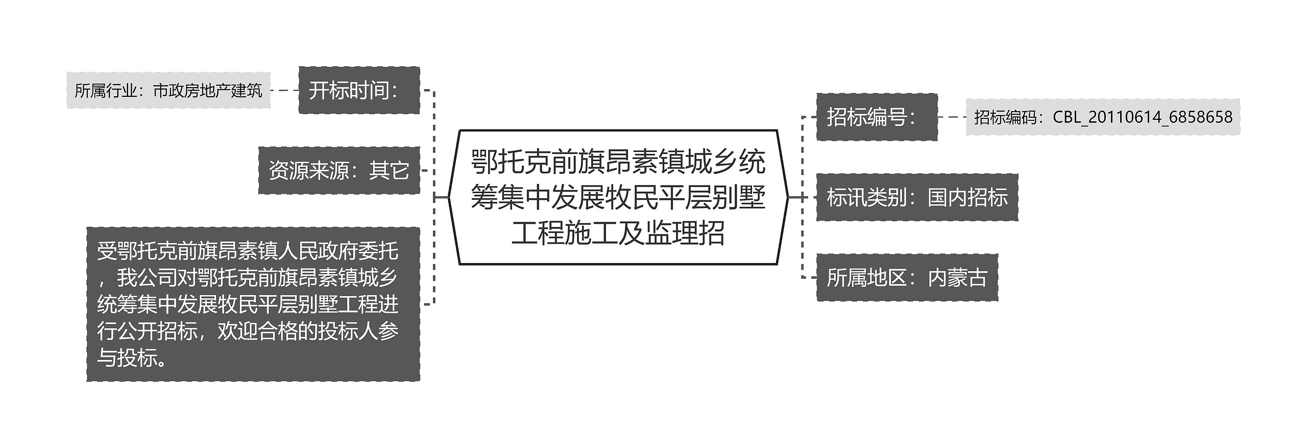 鄂托克前旗昂素镇城乡统筹集中发展牧民平层别墅工程施工及监理招思维导图