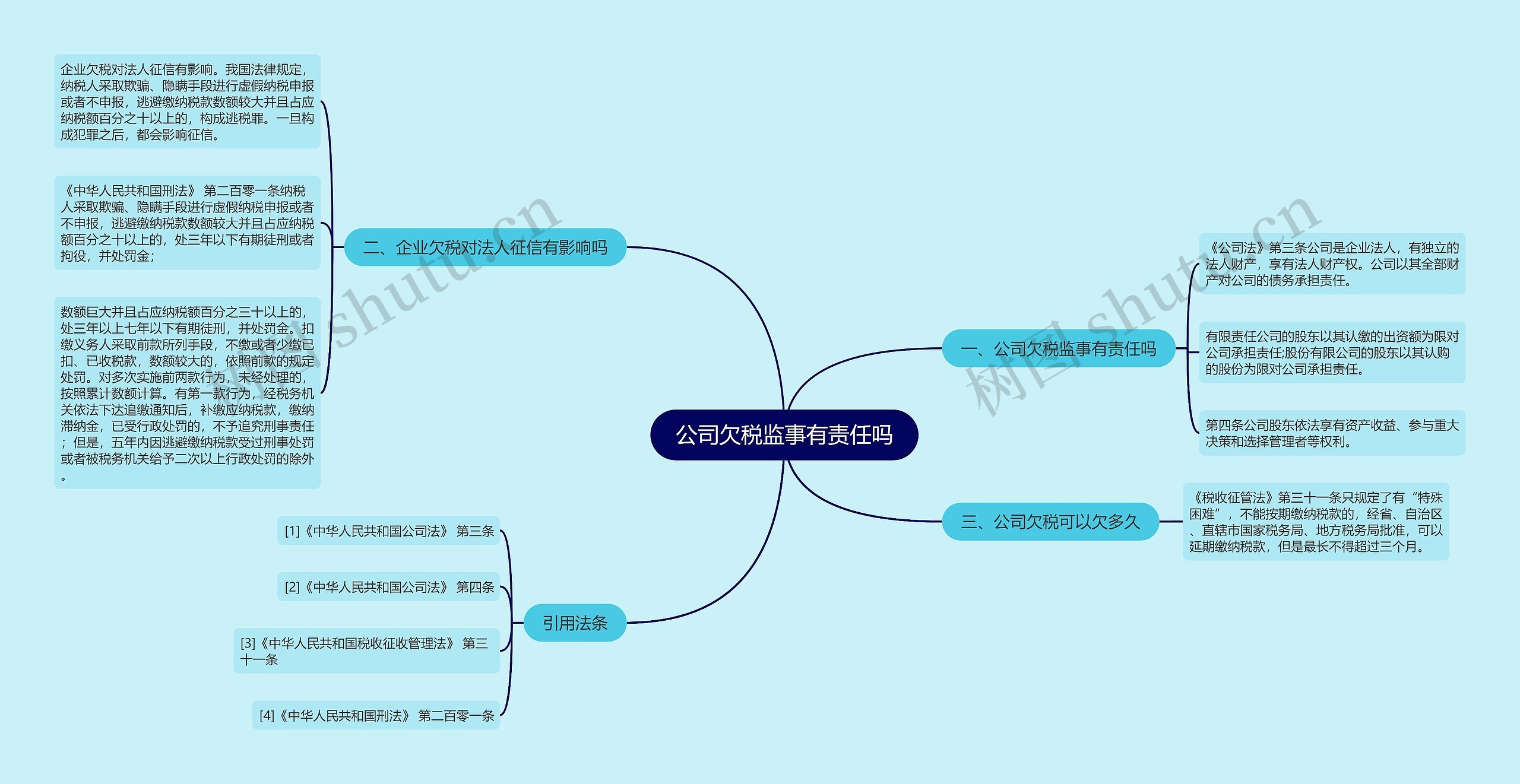 公司欠税监事有责任吗思维导图