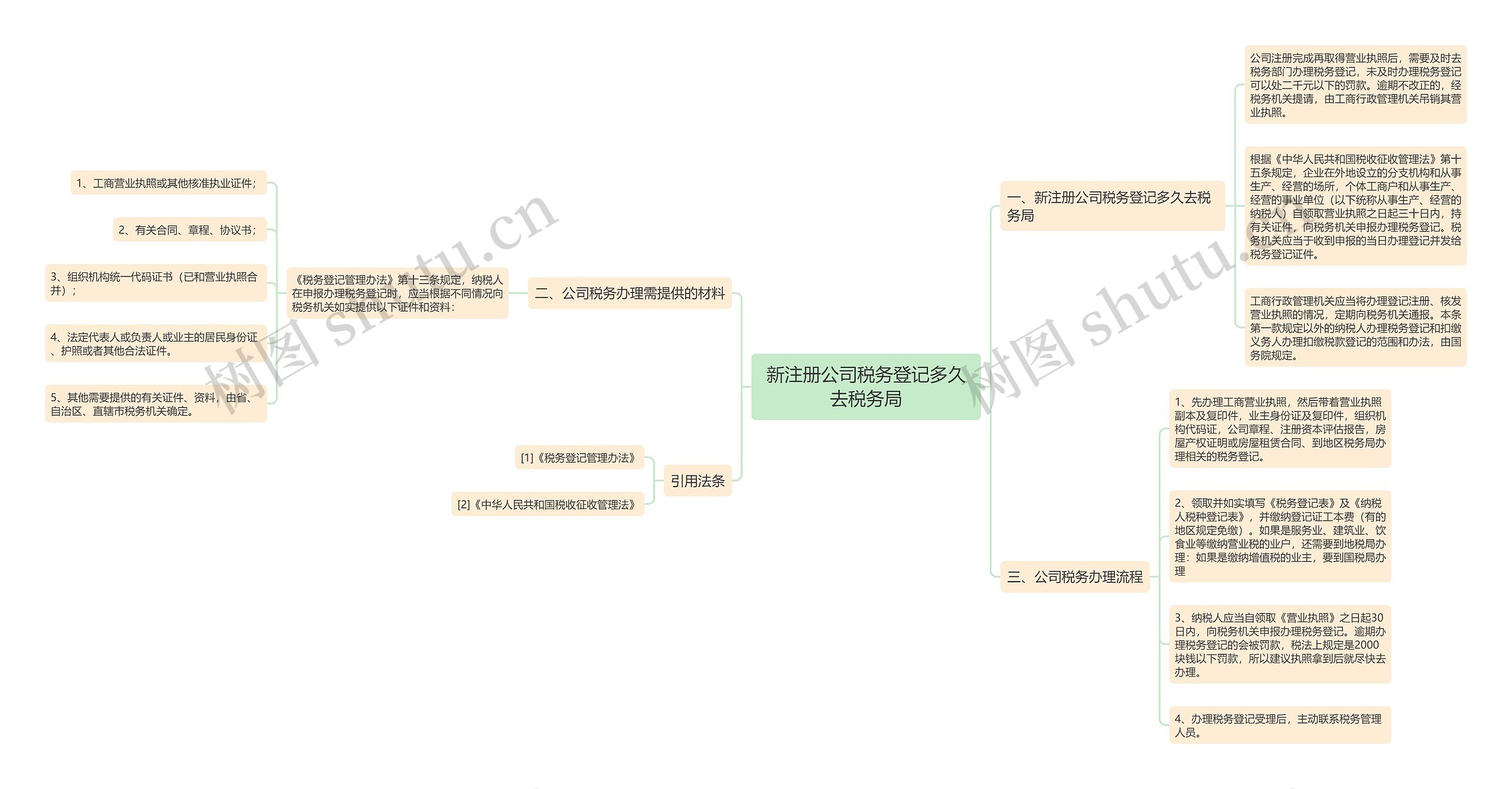 新注册公司税务登记多久去税务局 新注册公司税务登记多久去税务局
