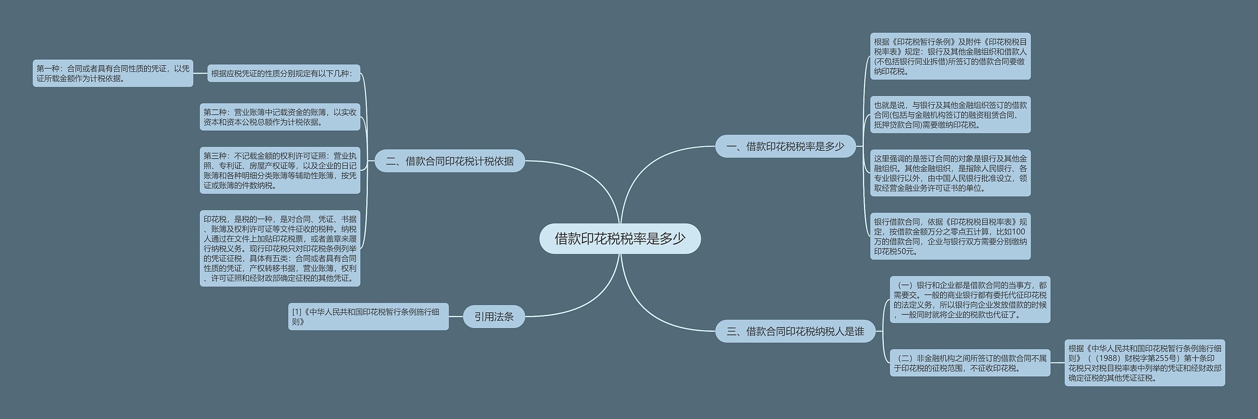 借款印花税税率是多少思维导图