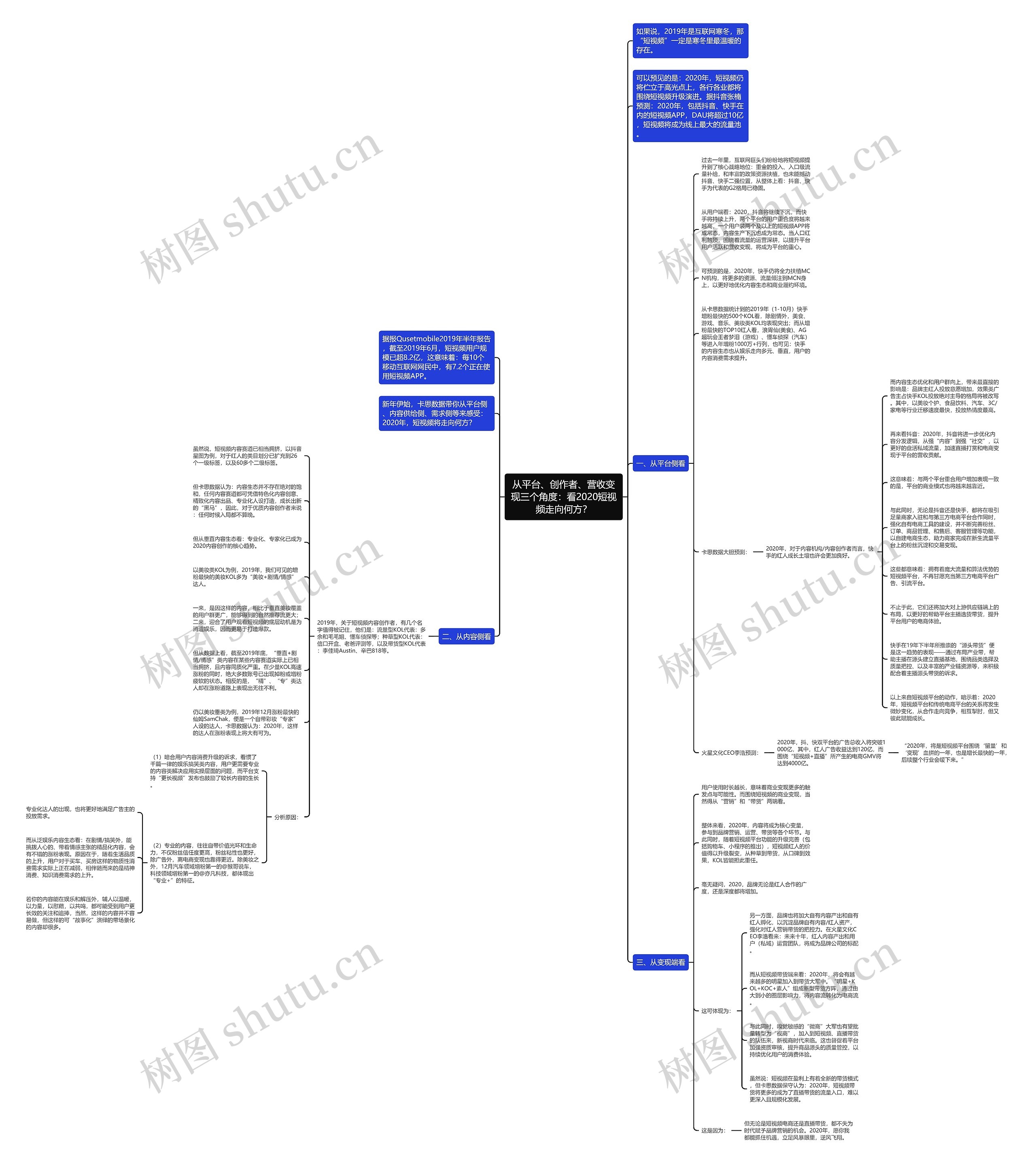 从平台、创作者、营收变现三个角度：看2020短视频走向何方？思维导图