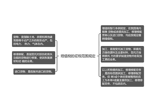 增值税的征税范围规定