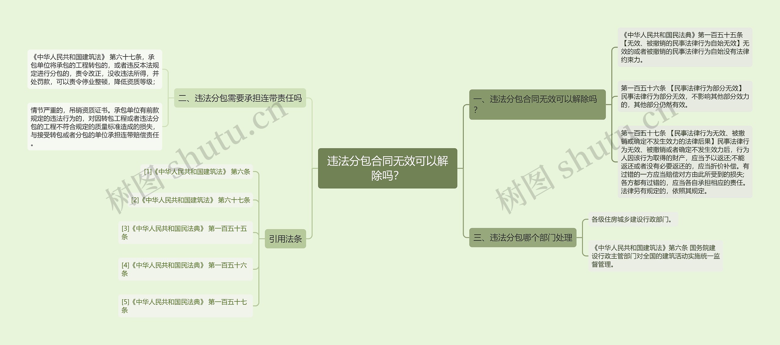 违法分包合同无效可以解除吗？