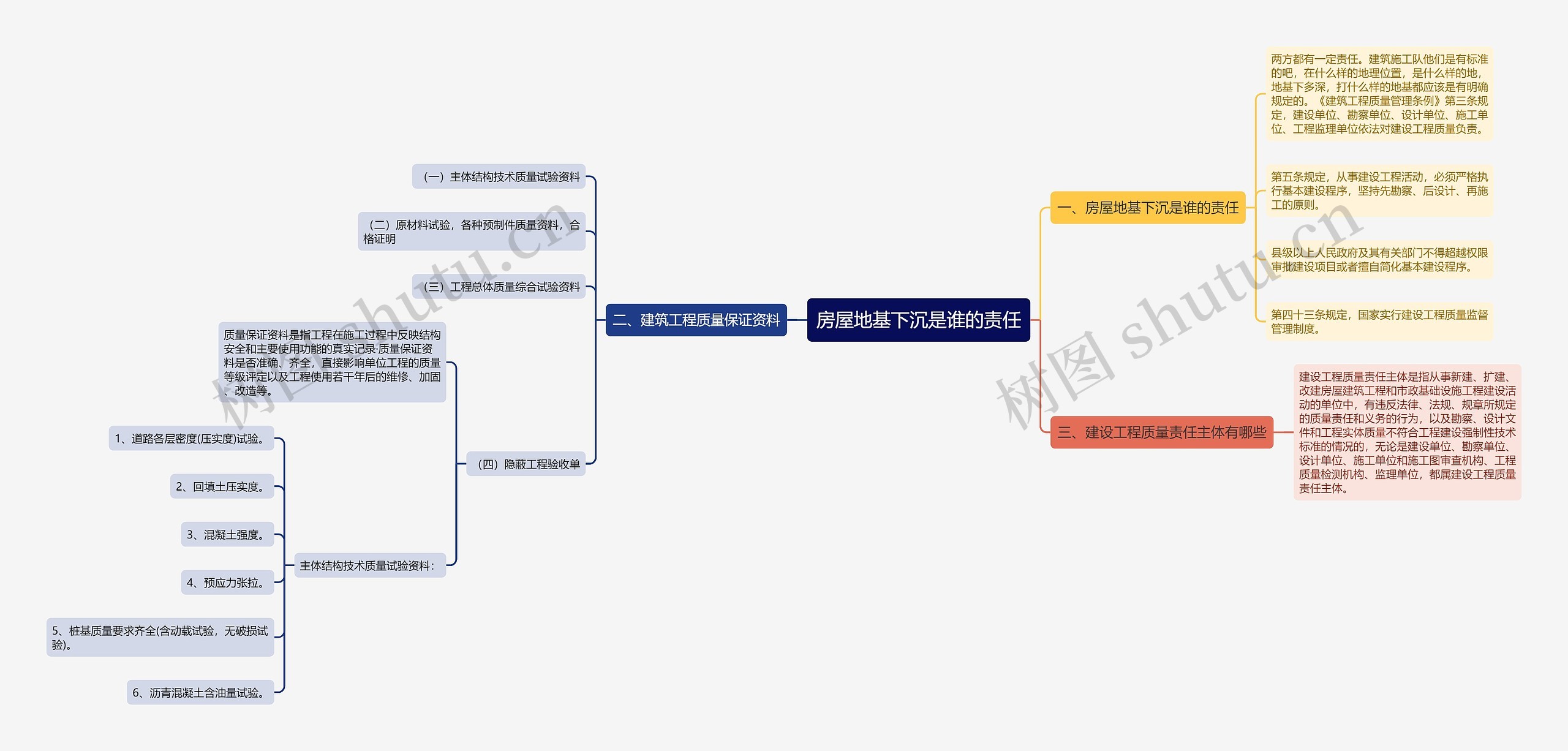 房屋地基下沉是谁的责任 房屋地基下沉是谁的责任