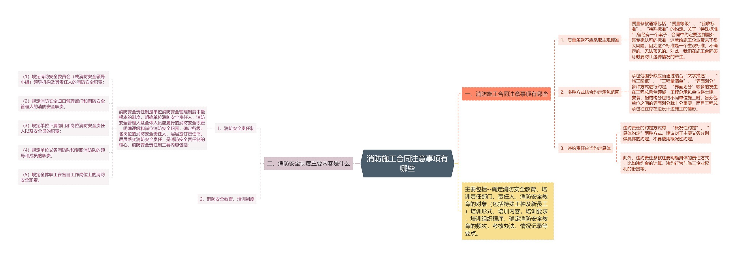 消防施工合同注意事项有哪些思维导图