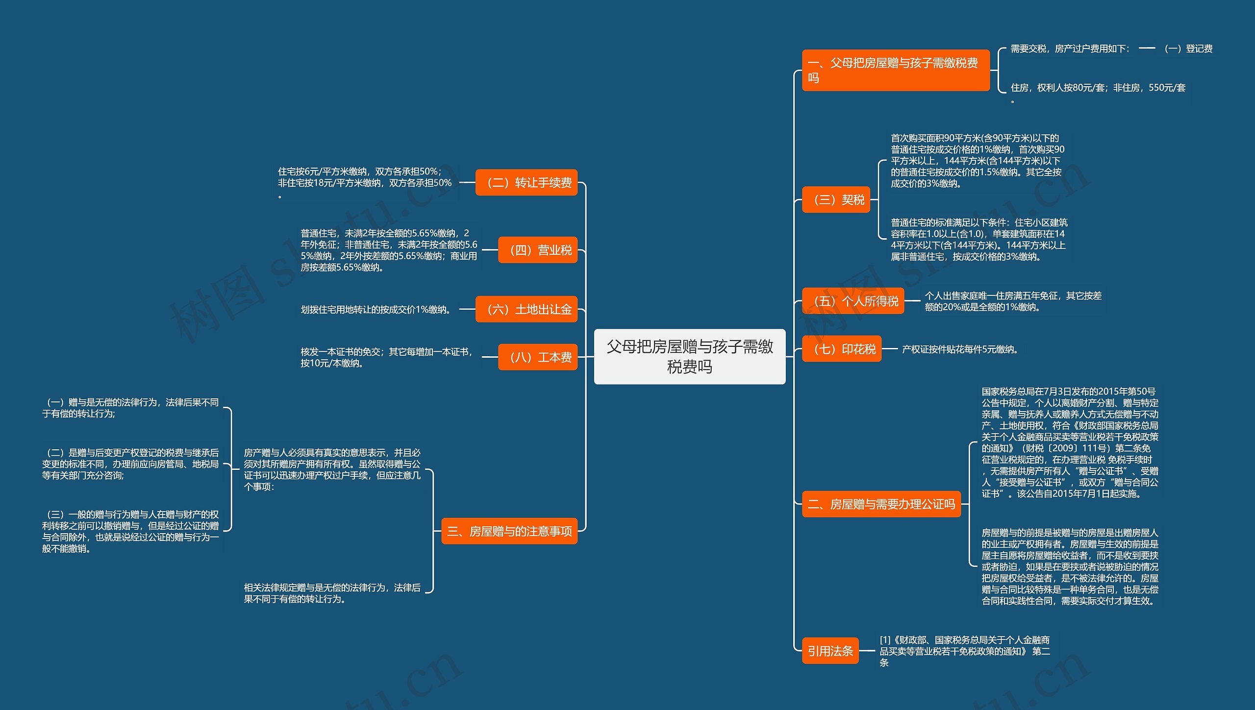 父母把房屋赠与孩子需缴税费吗思维导图