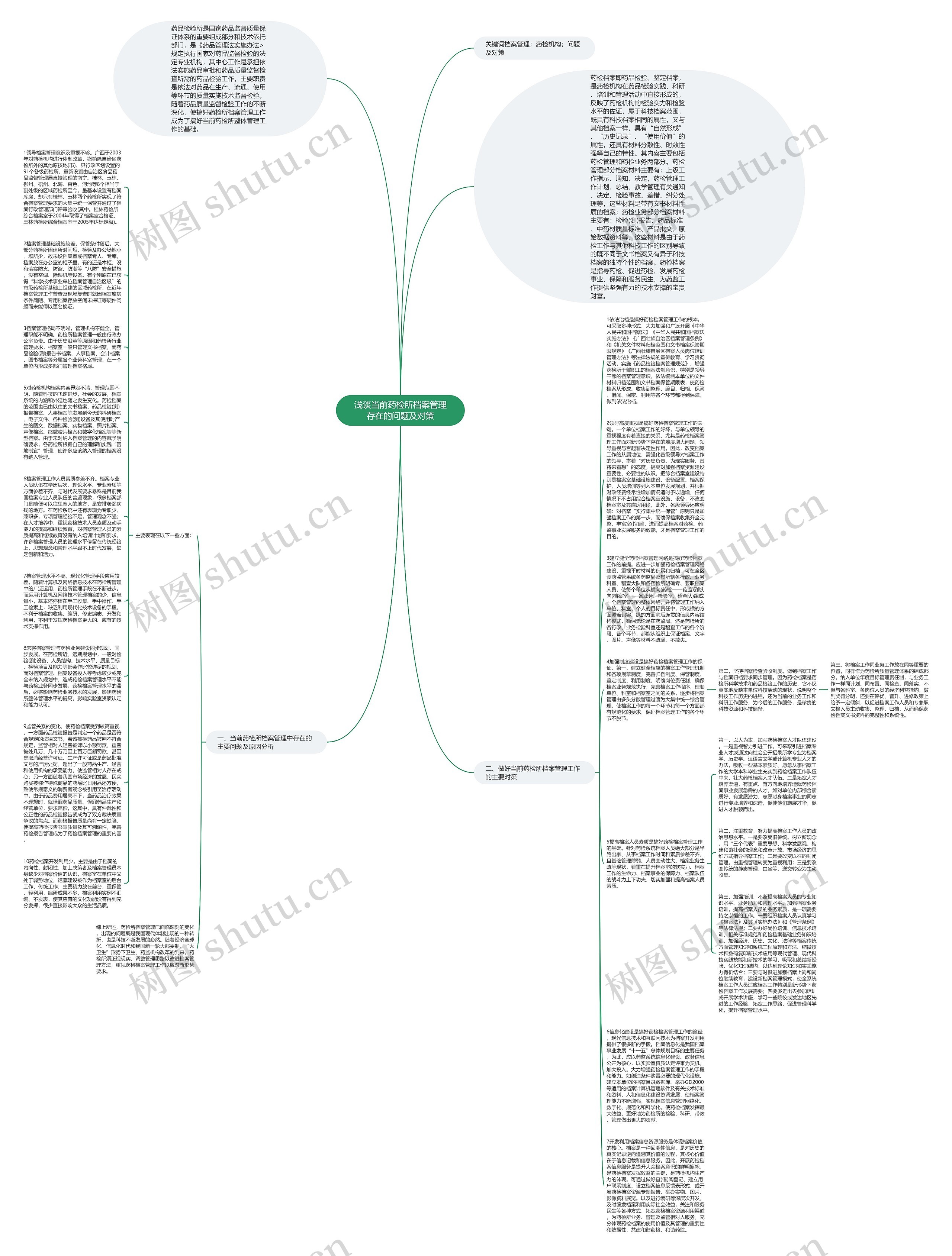 浅谈当前药检所档案管理存在的问题及对策思维导图