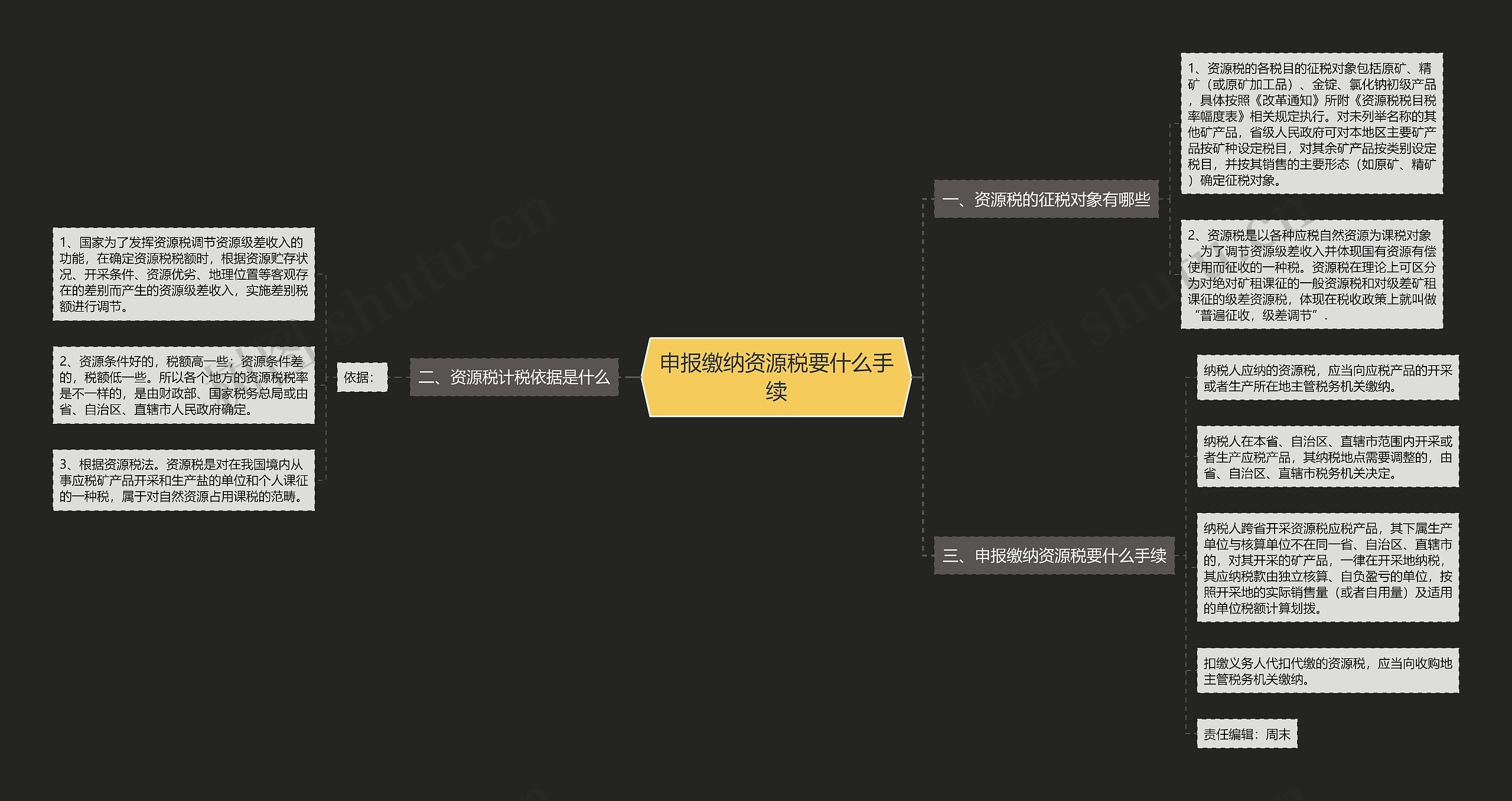 申报缴纳资源税要什么手续 申报缴纳资源税要什么手续