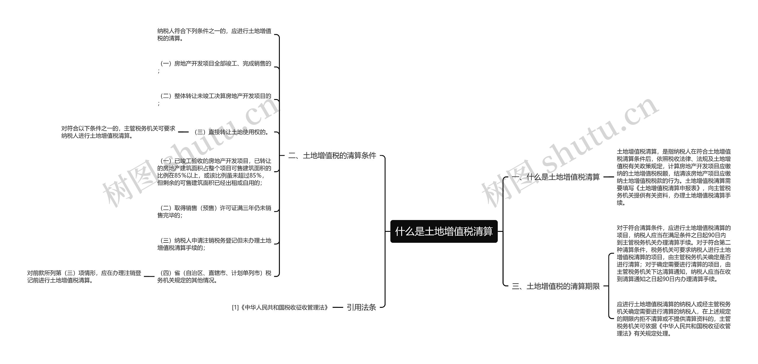 什么是土地增值税清算思维导图