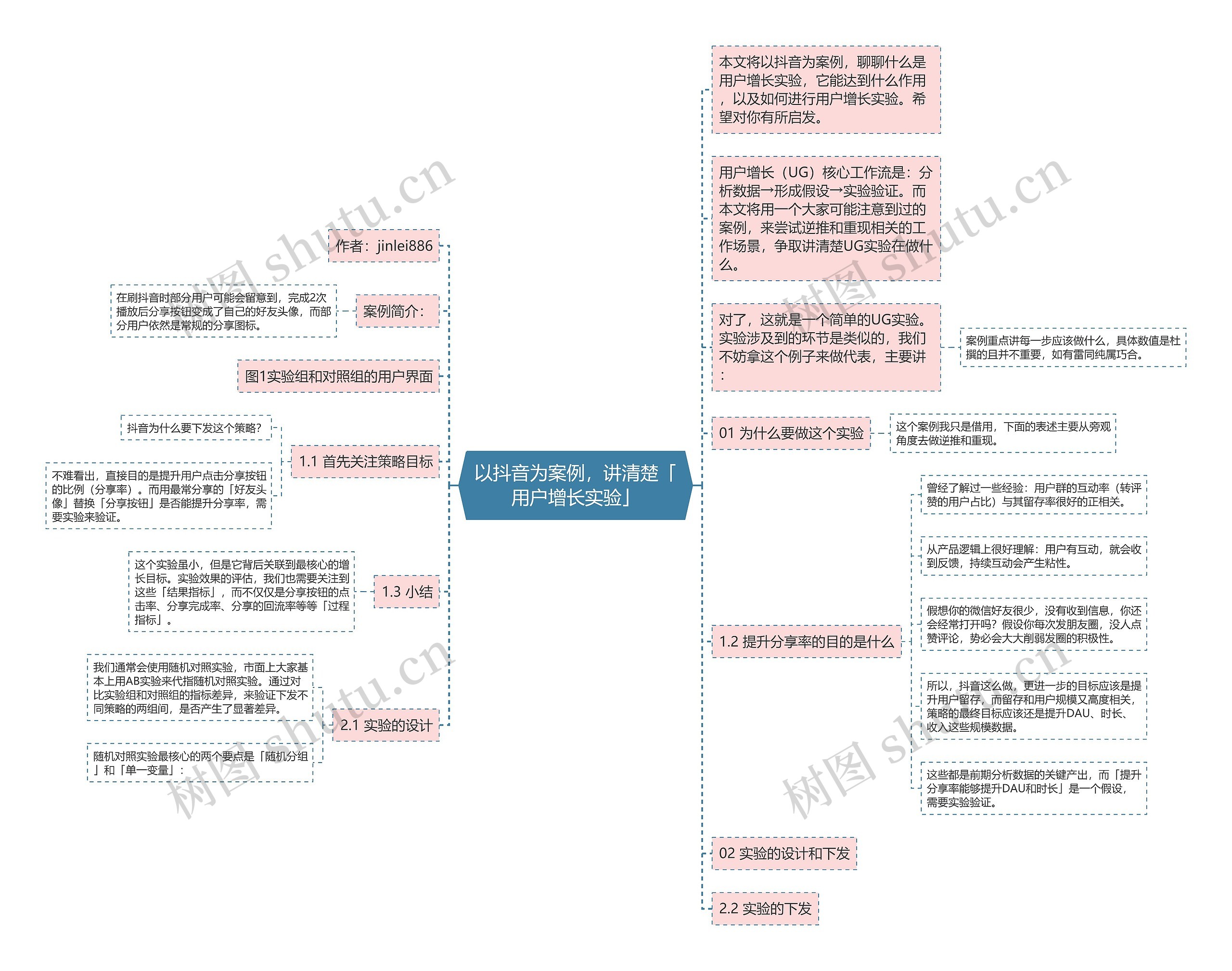 以抖音为案例，讲清楚「用户增长实验」