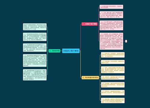 交税多少是个等级