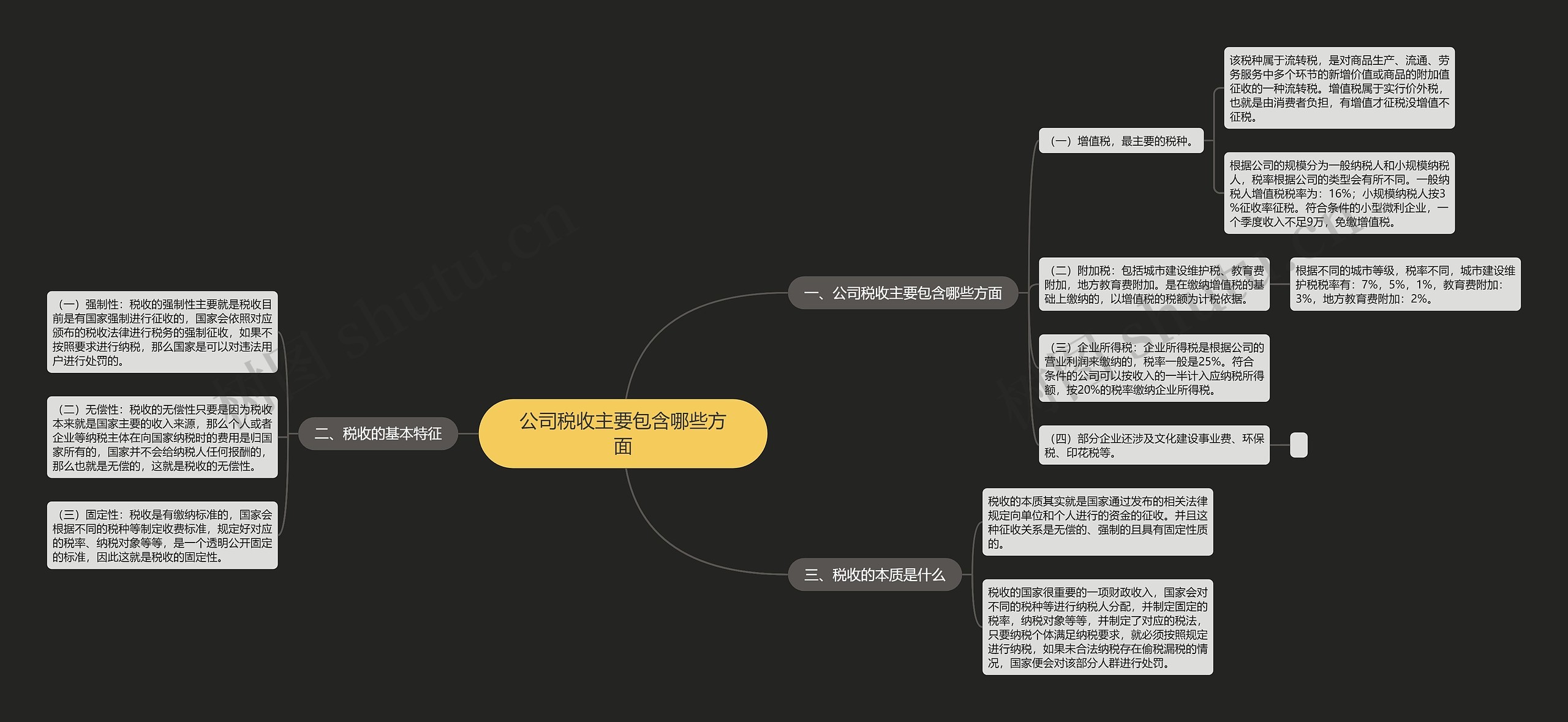 公司税收主要包含哪些方面思维导图