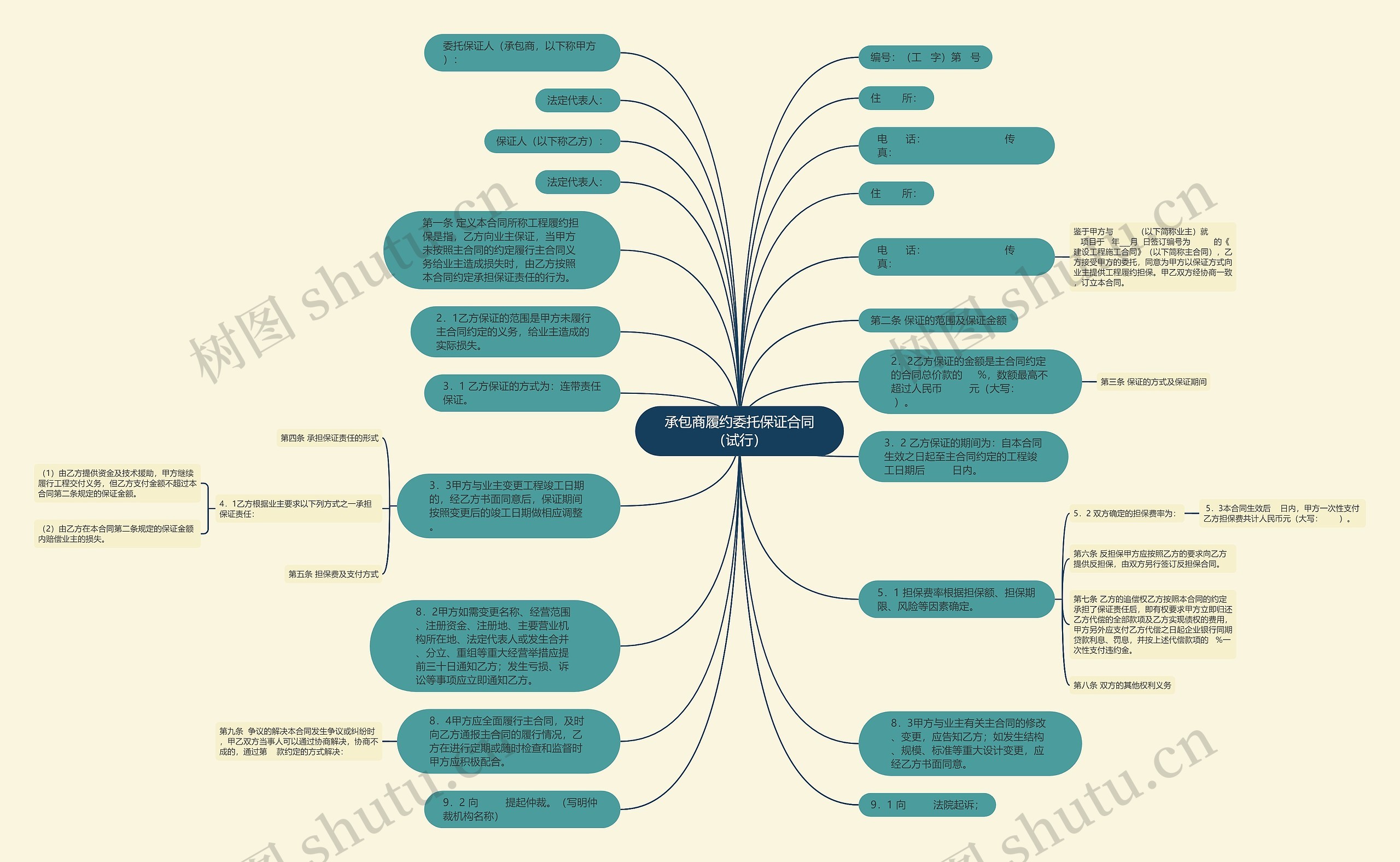承包商履约委托保证合同（试行）思维导图